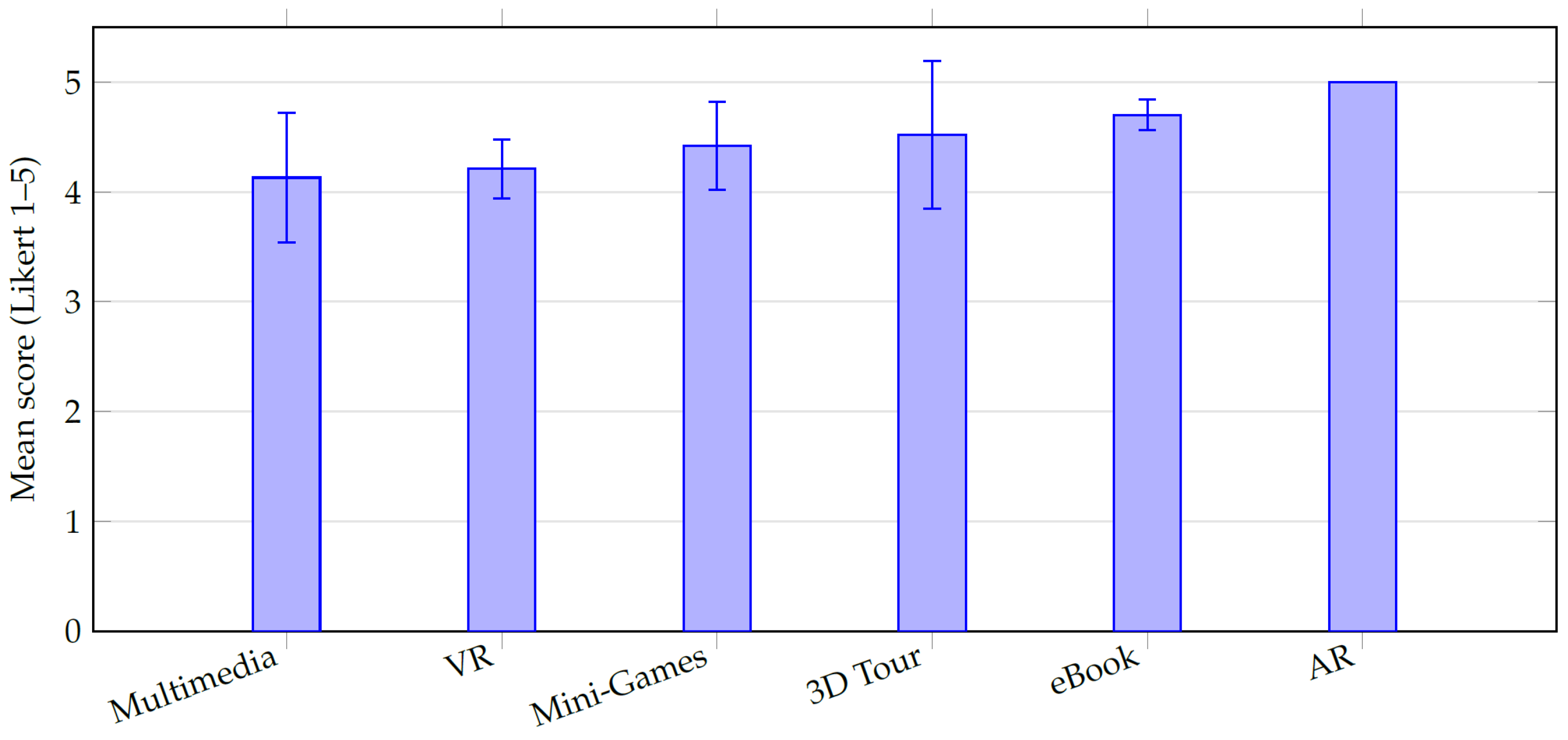 Digital 06 00002 g013