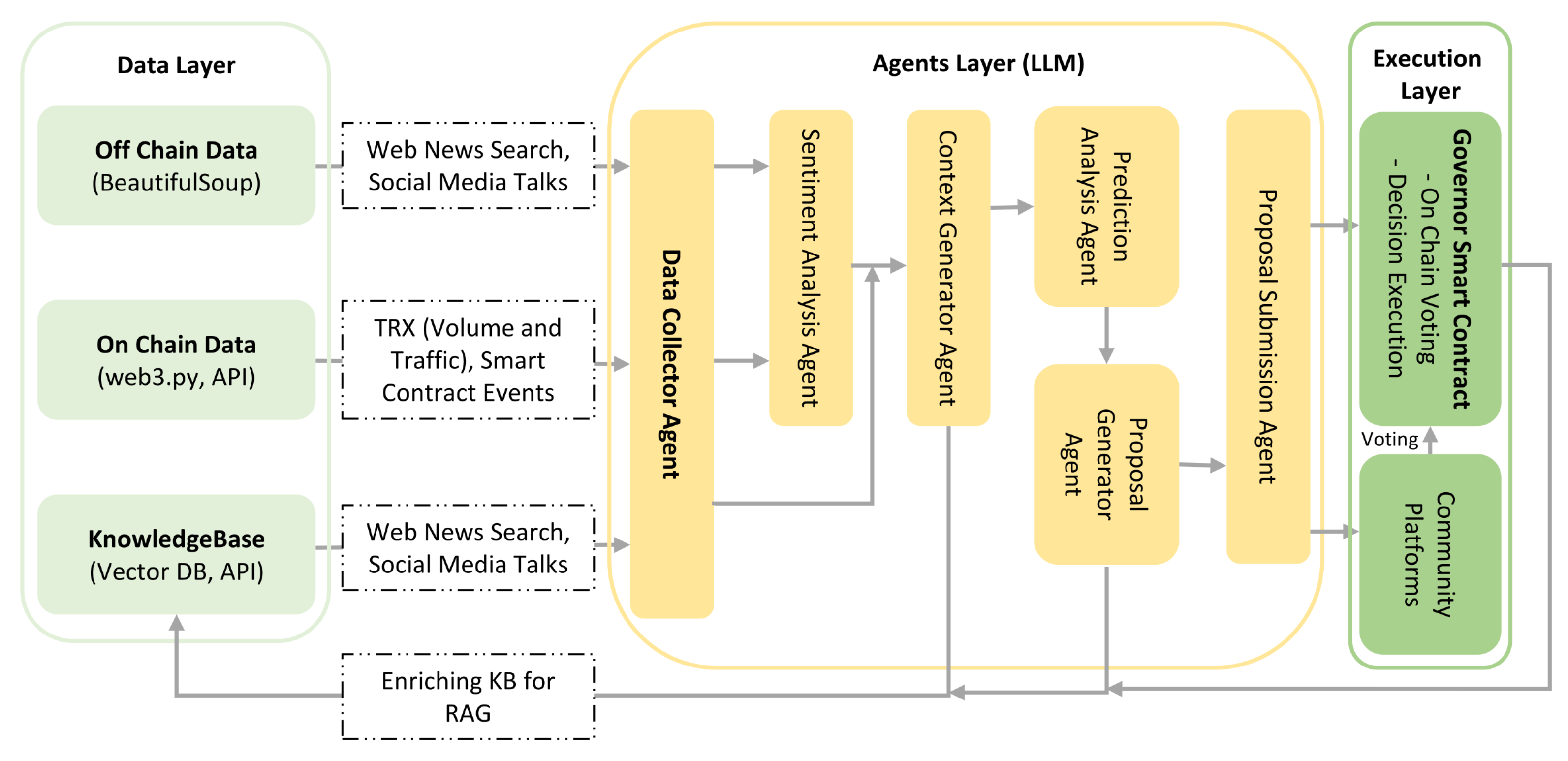 Digital 06 00003 g002