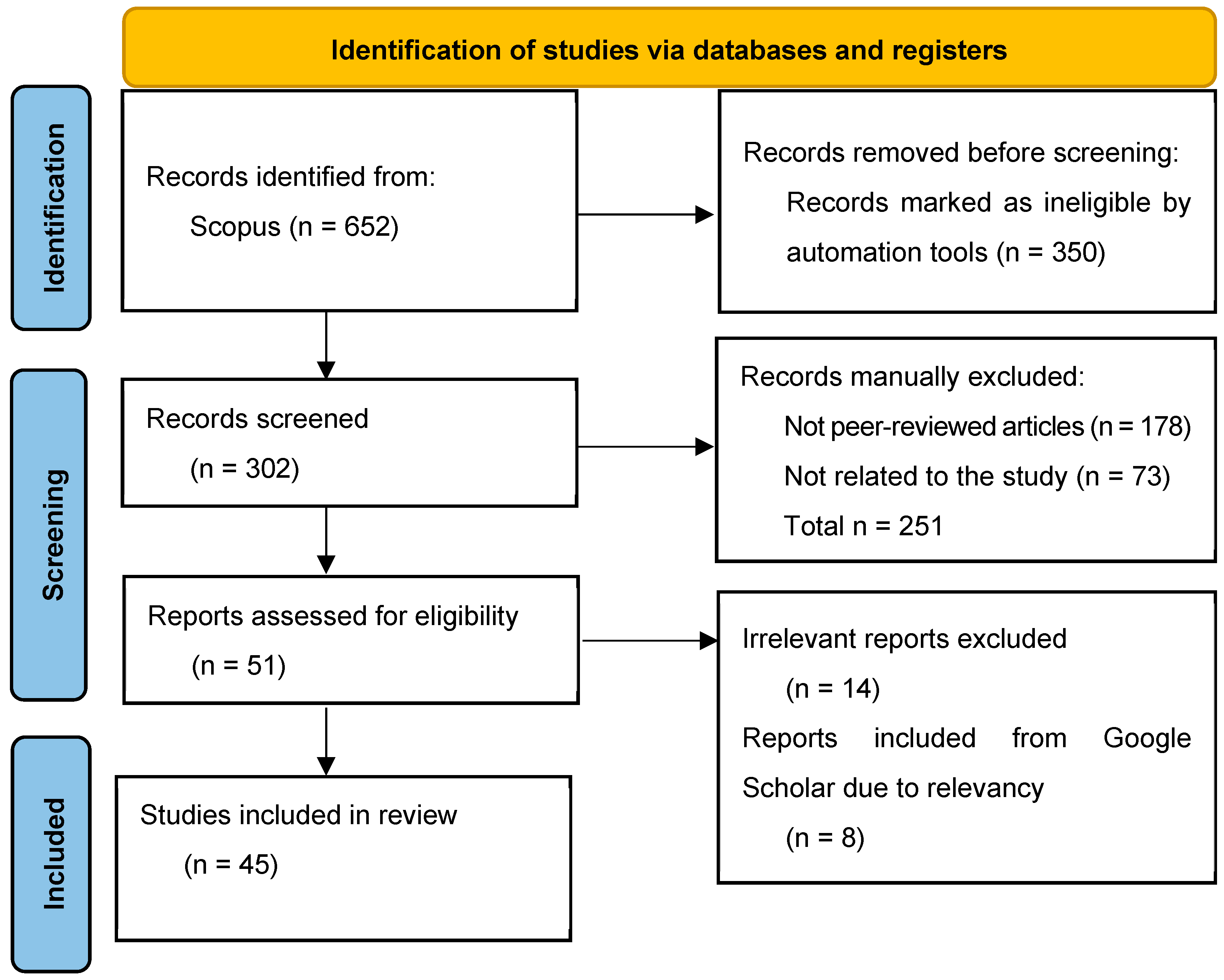 Digital 06 00006 g001