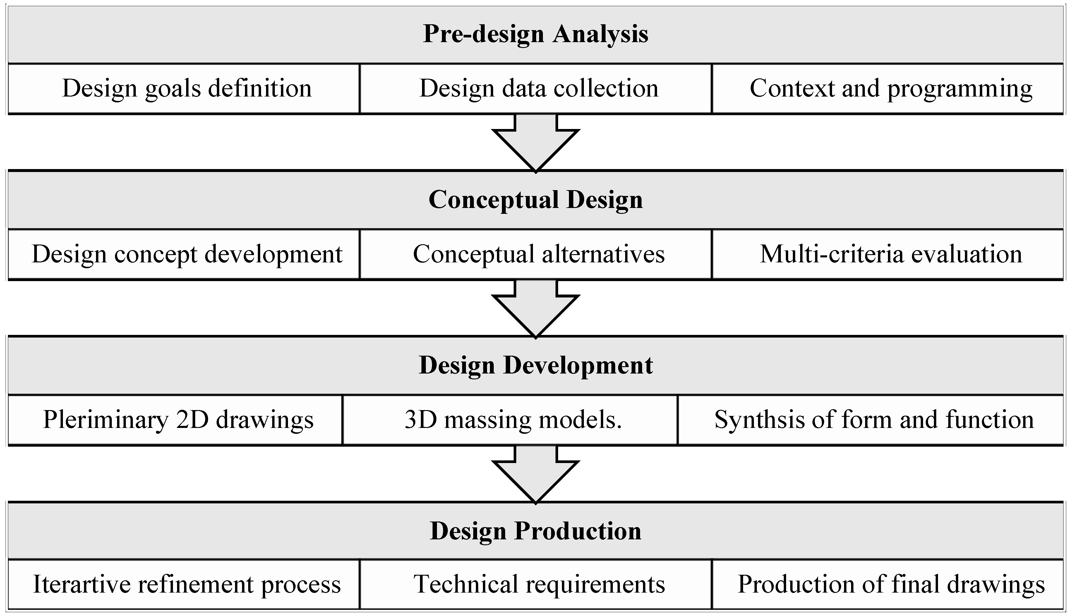 Digital 06 00006 g002