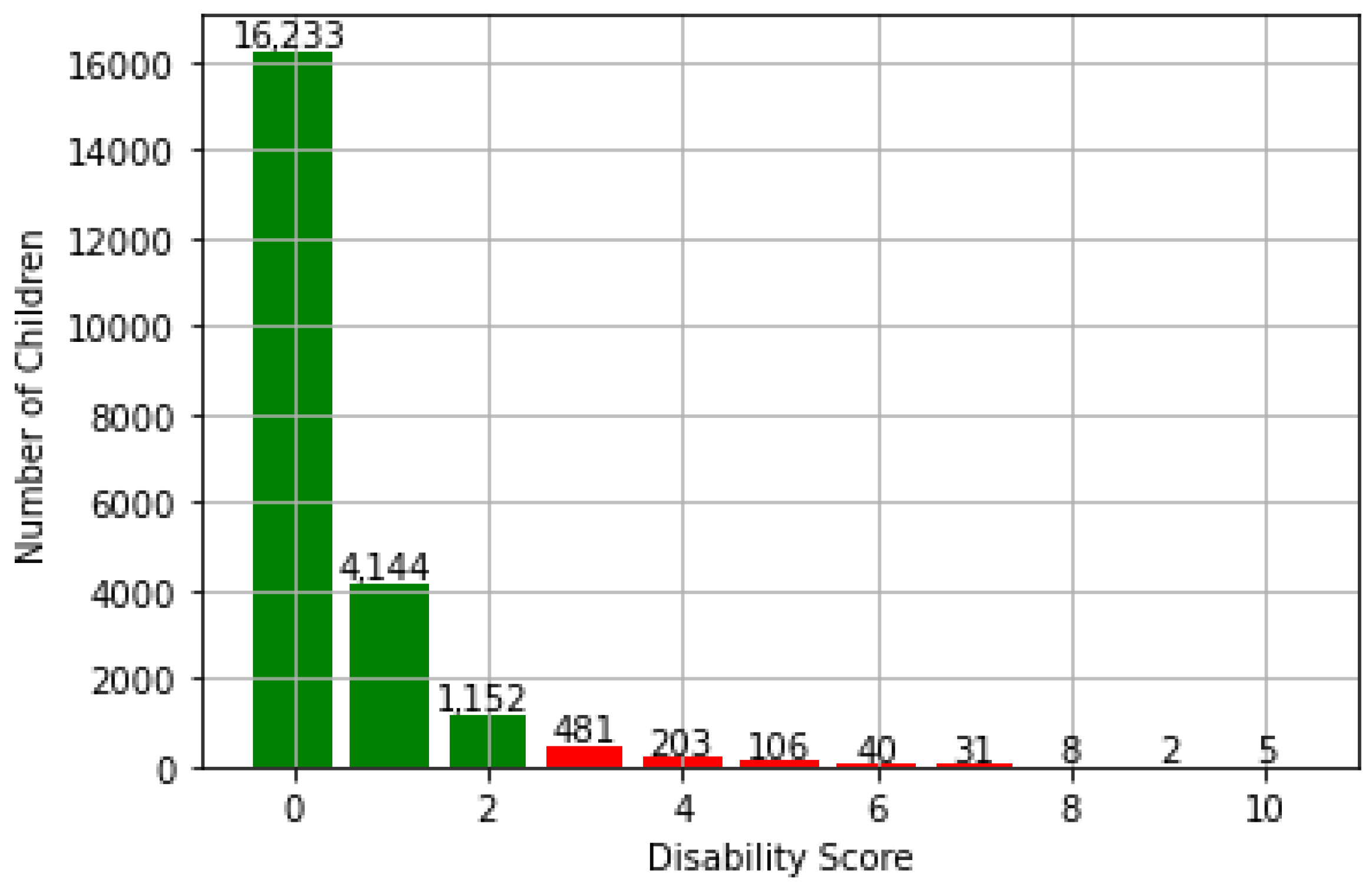 Disabilities 01 00005 g001 Disabilities 01 00005 g001