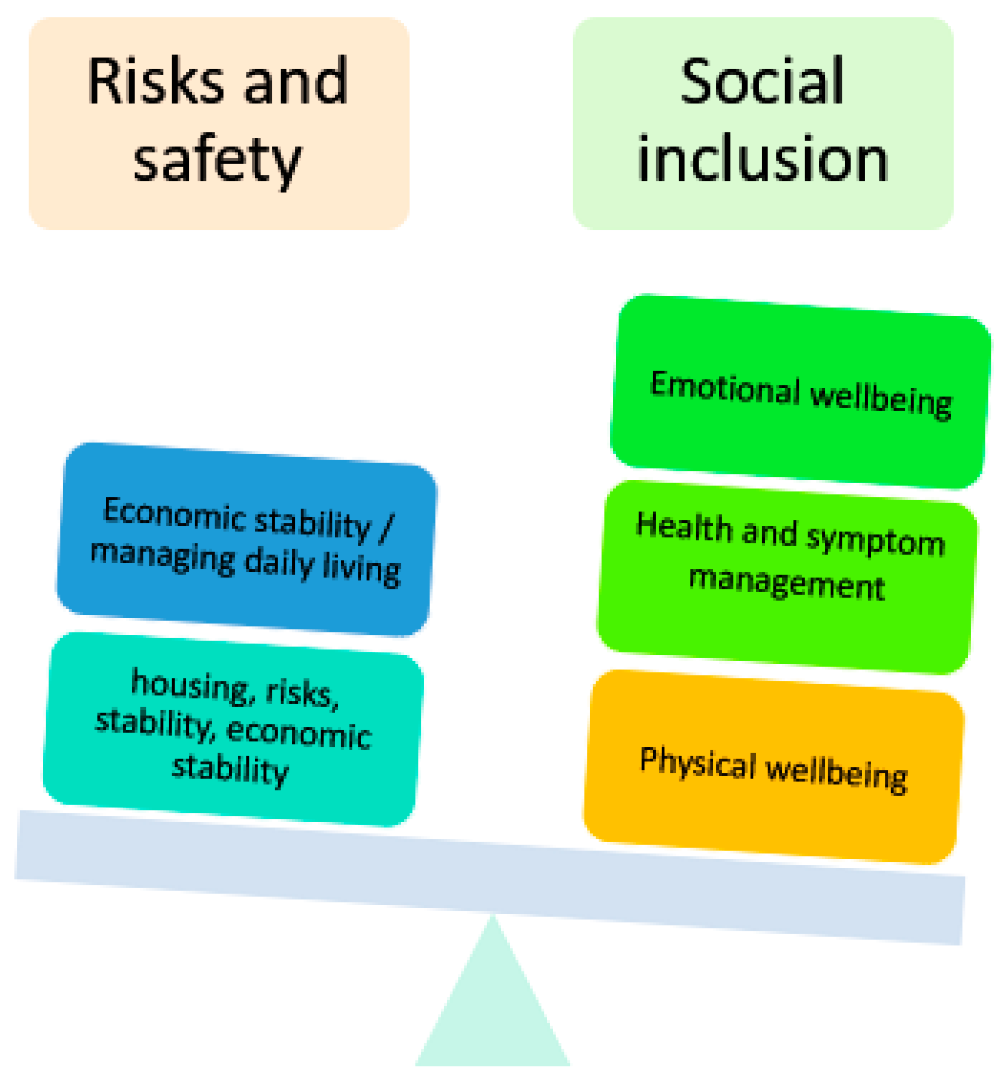 Disabilities 01 00010 g002 Disabilities 01 00010 g002