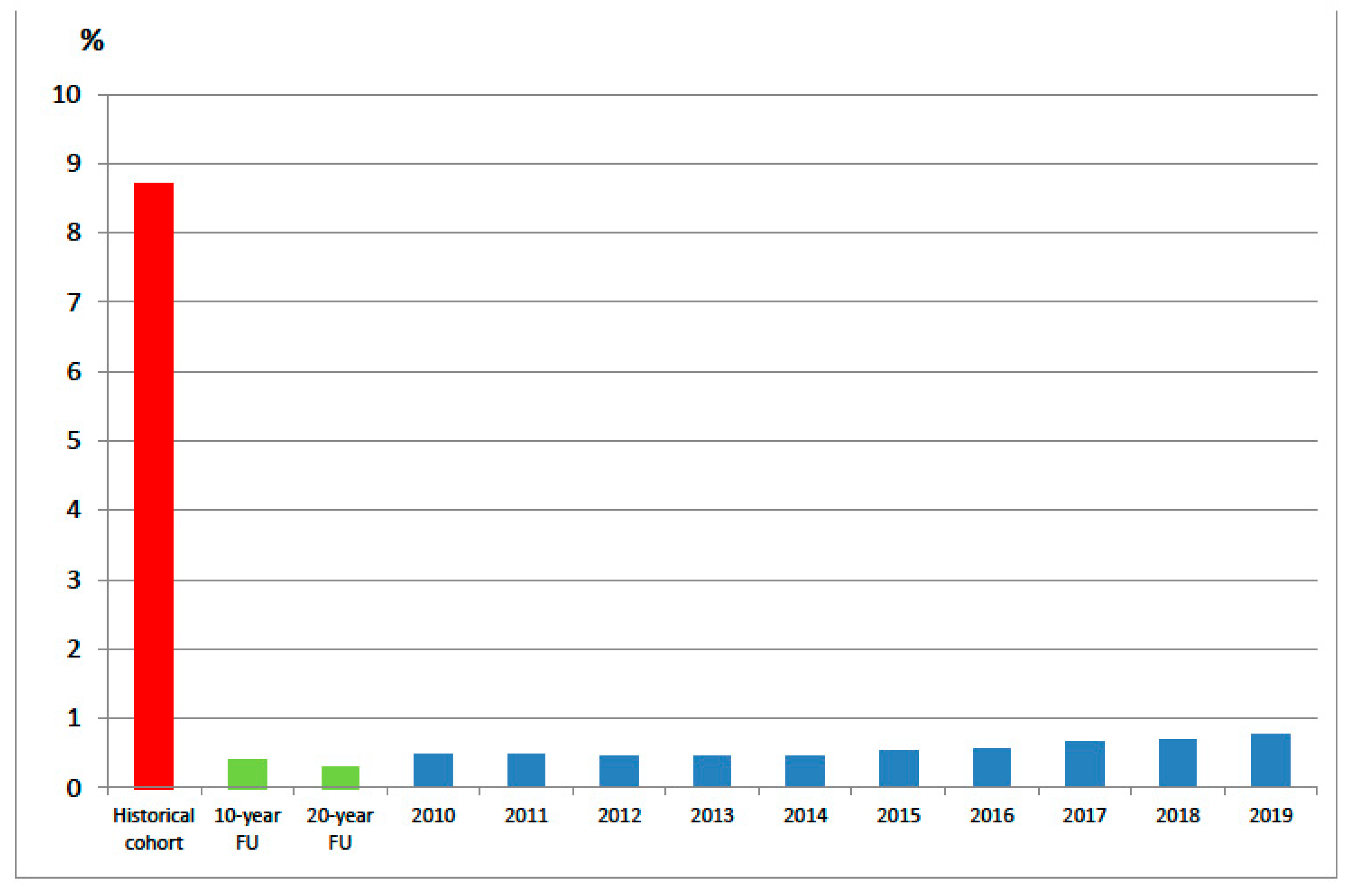 Disabilities 01 00012 g003 550