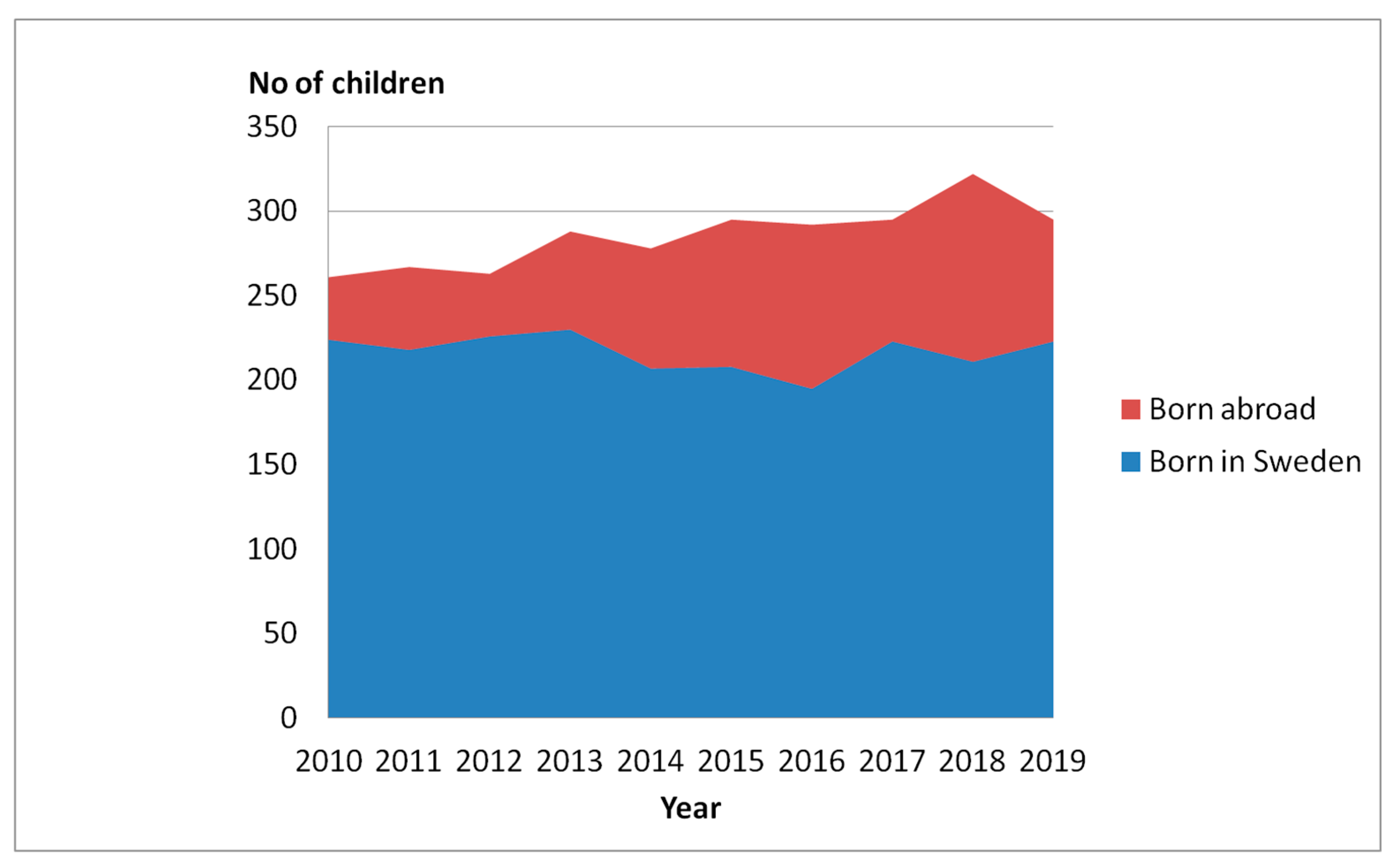 Disabilities 01 00012 g005 550