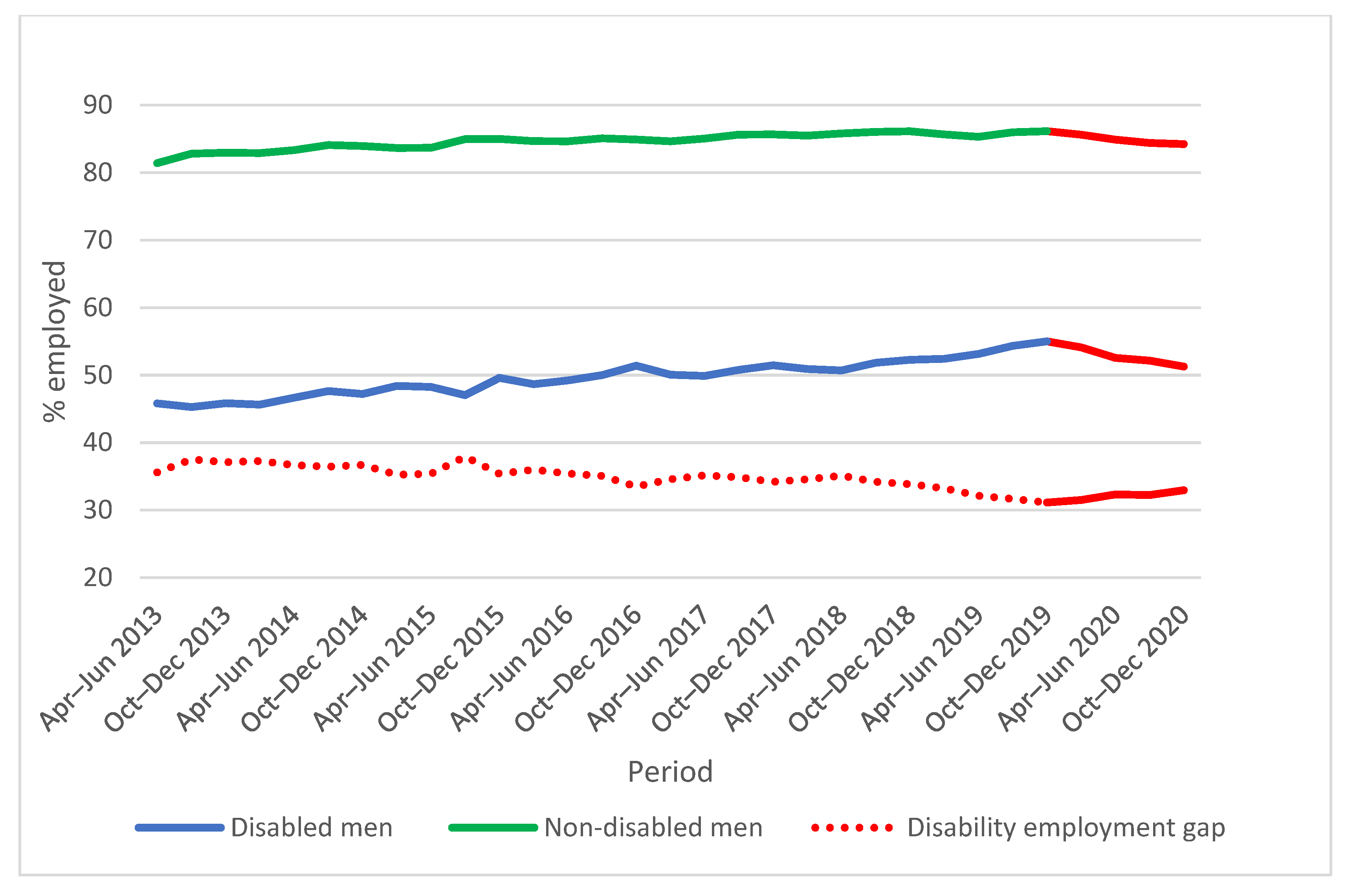 Disabilities 01 00013 g002