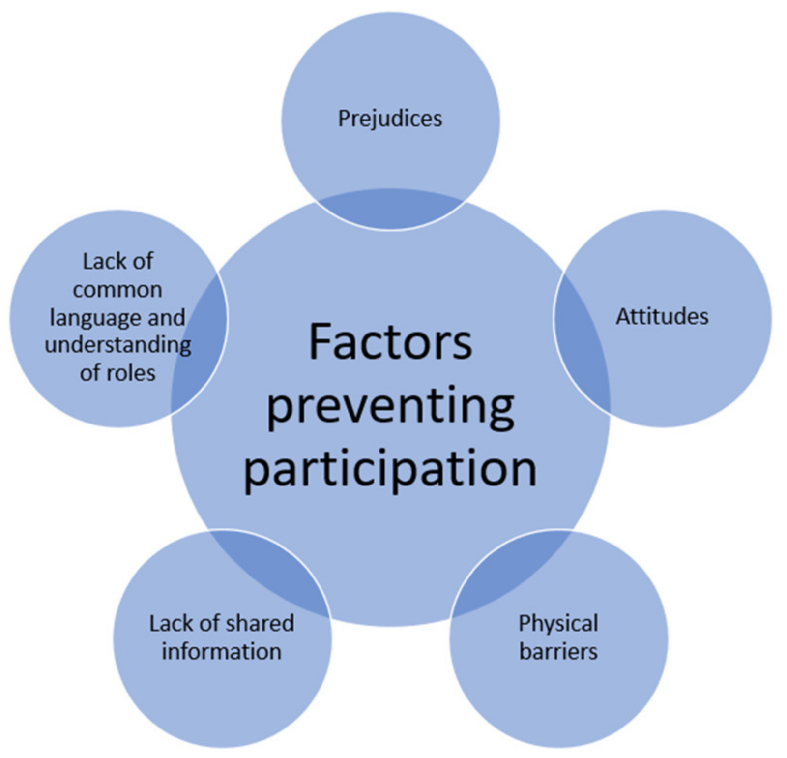 Disabilities 01 00032 g002