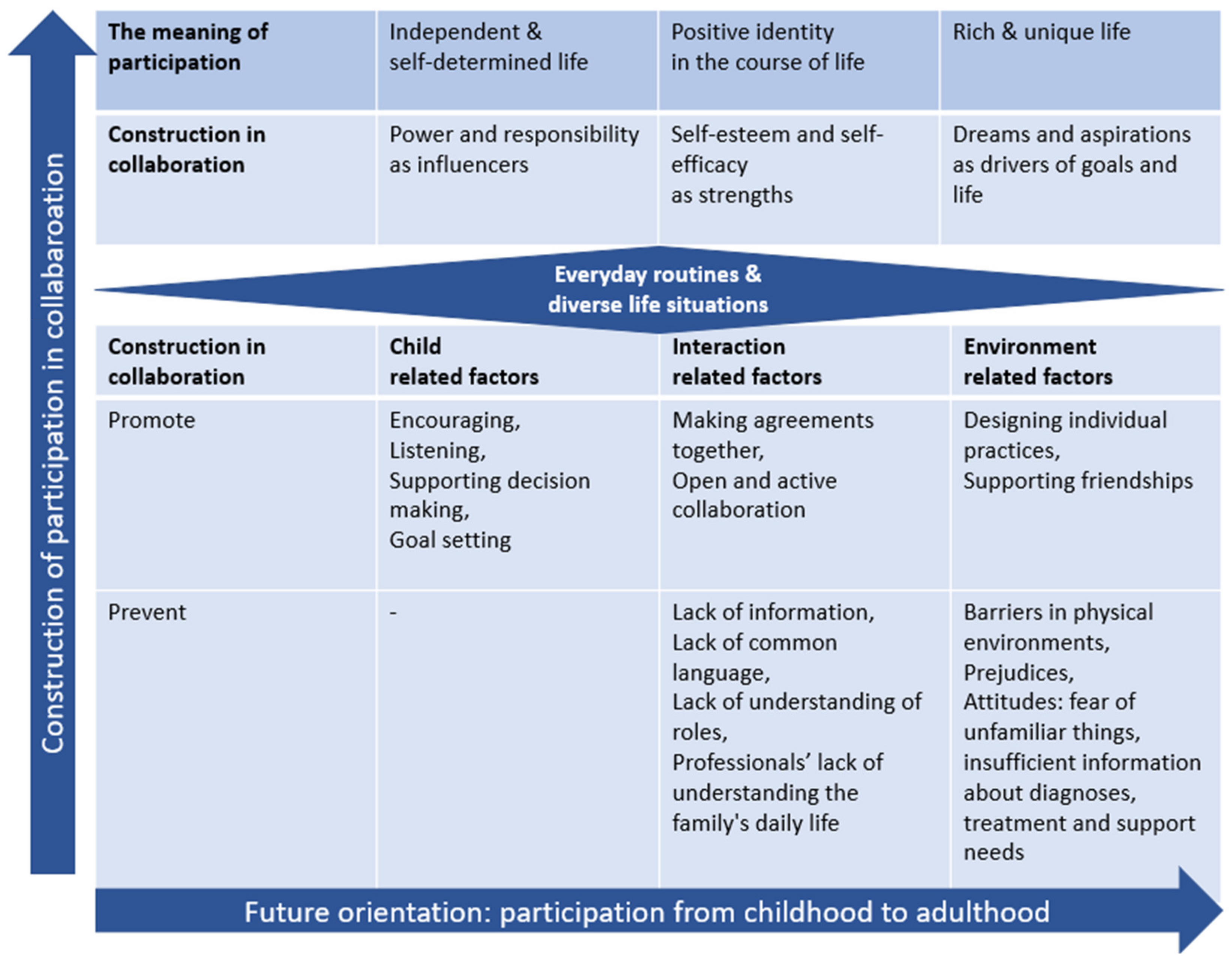 Disabilities 01 00032 g003