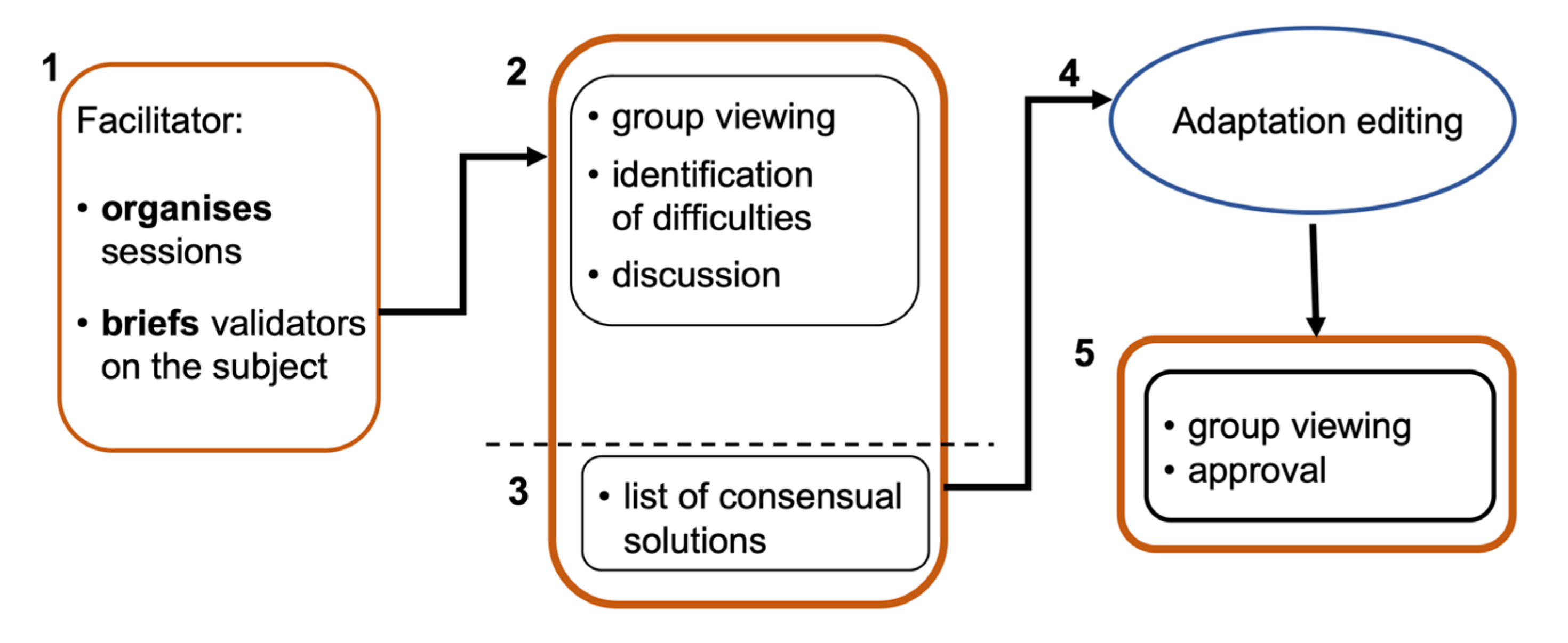 Disabilities 02 00001 g001 550