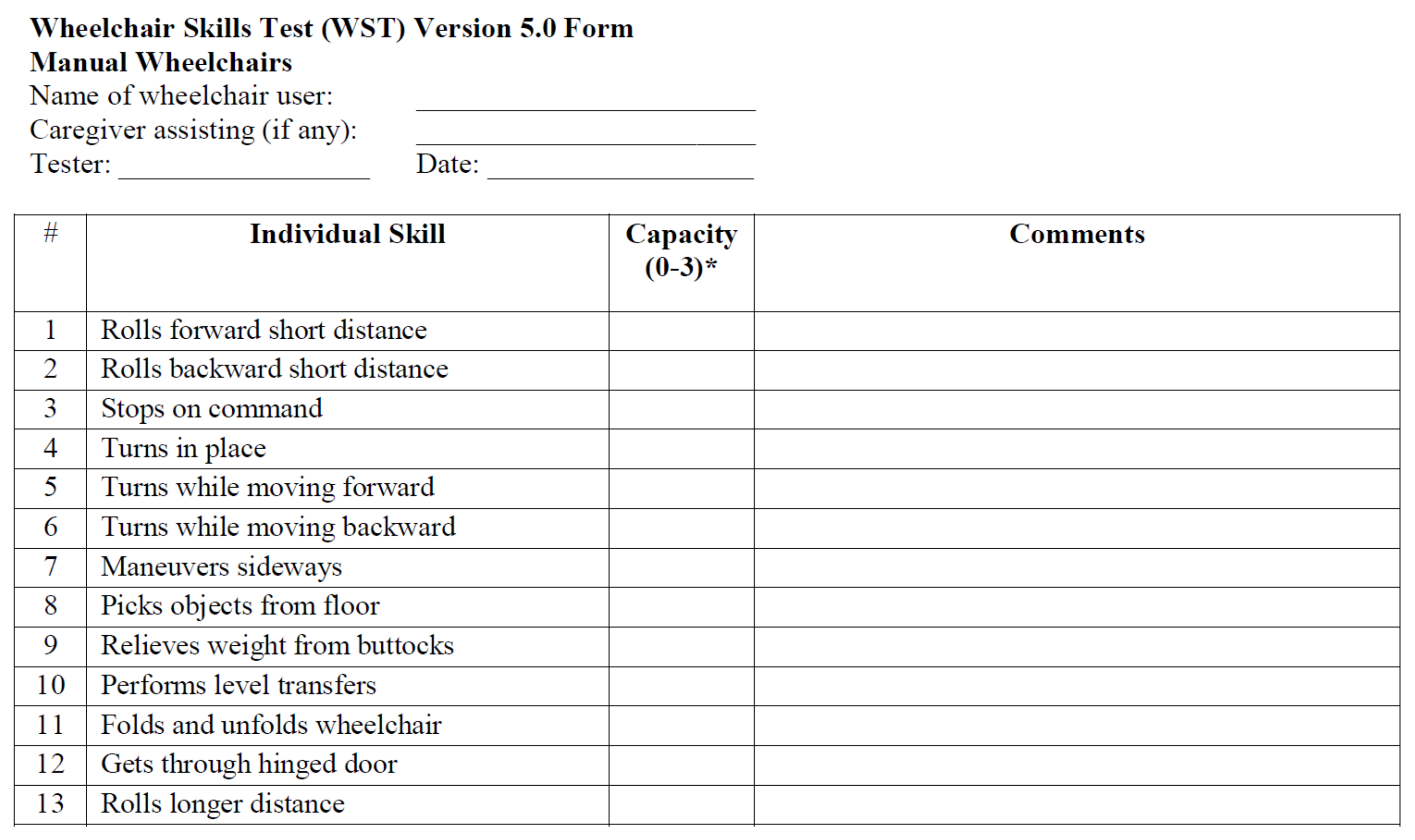 Disabilities 02 00009 g002 Disabilities 02 00009 g002