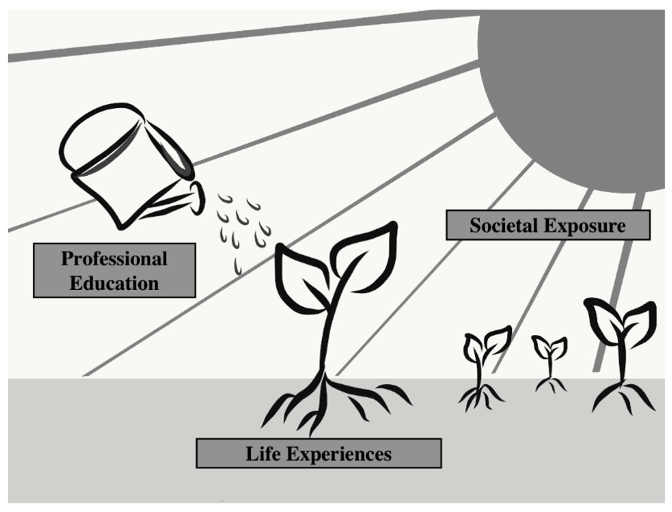 Disabilities 02 00011 g001
