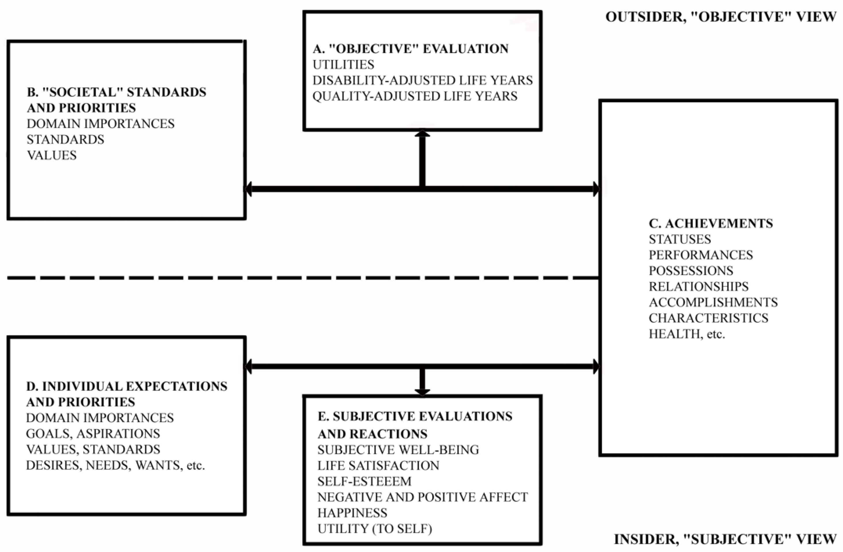 Disabilities 02 00015 g001