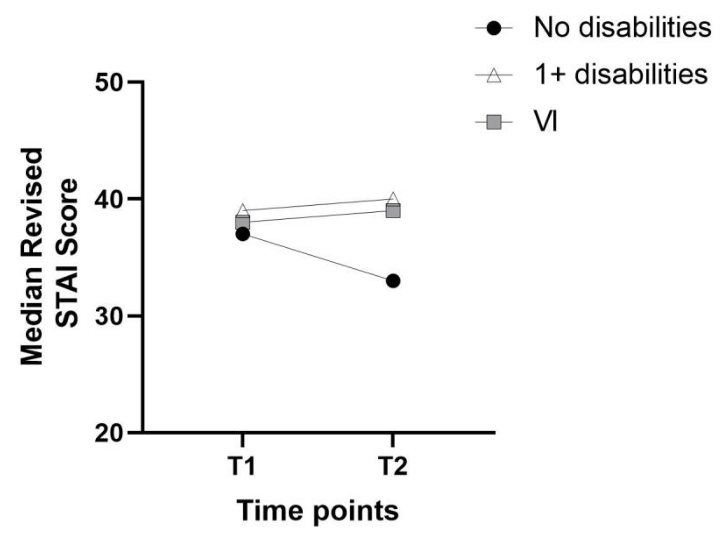 Disabilities 02 00017 g001