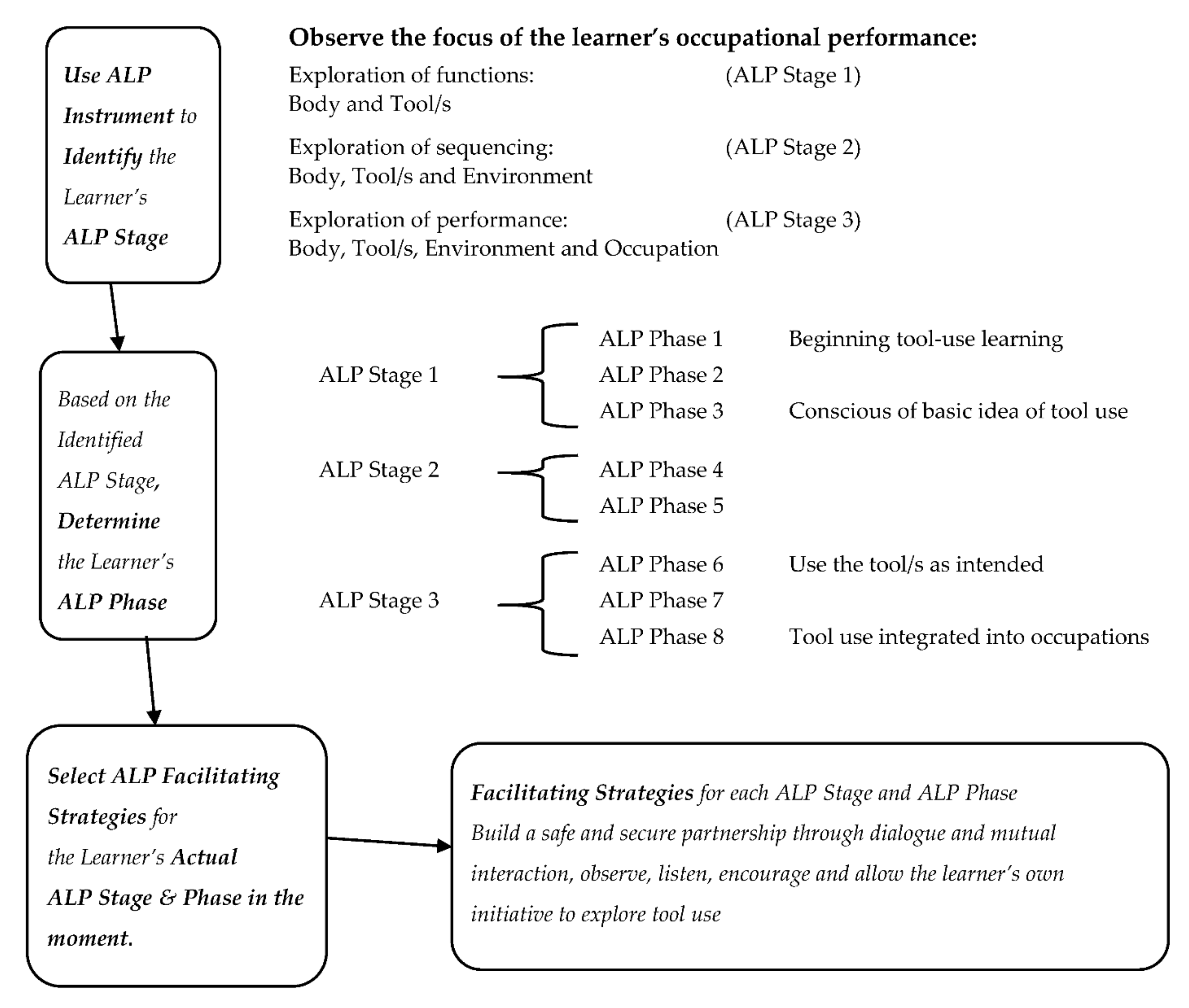 Disabilities 02 00022 g001