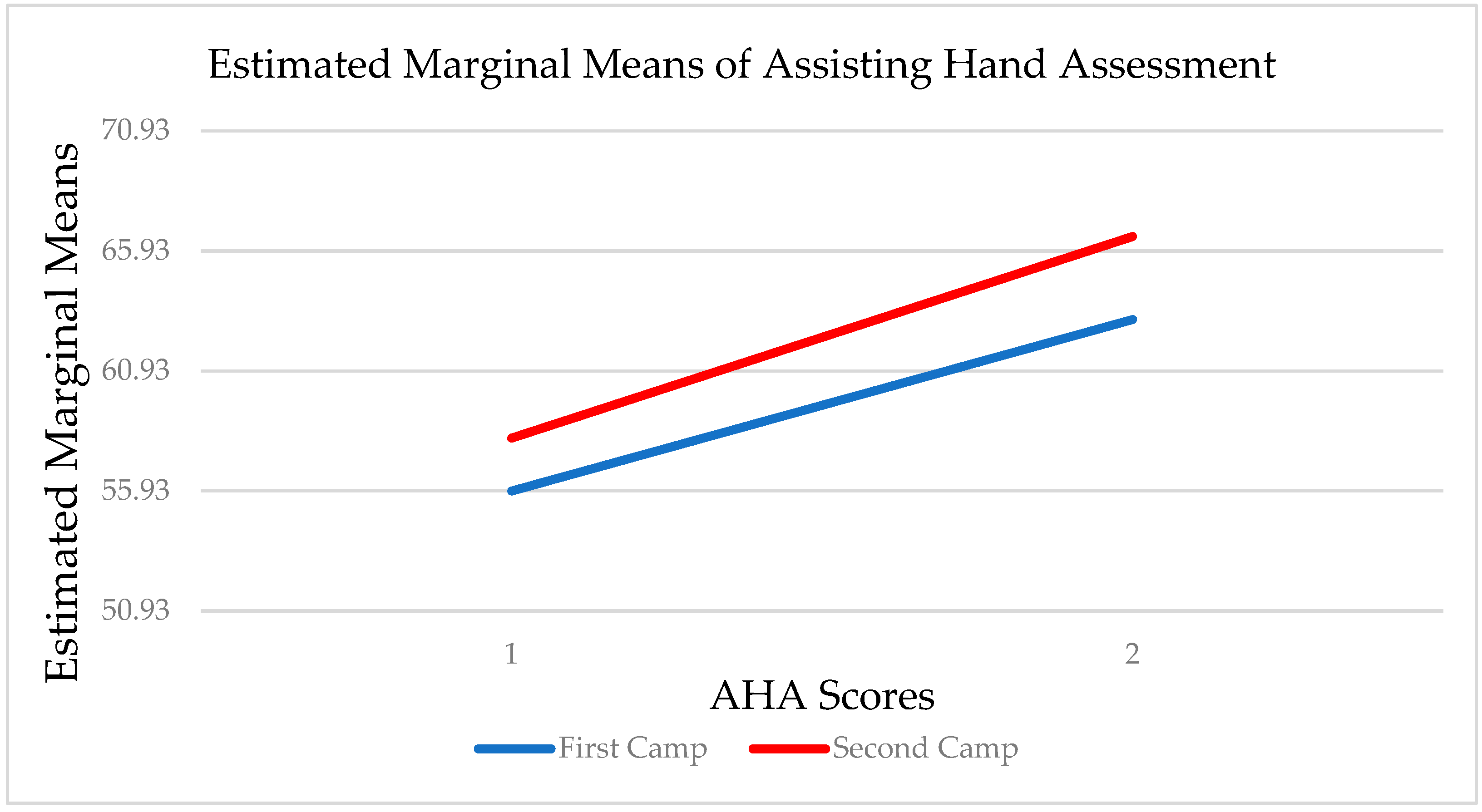 Disabilities 02 00026 g001 Disabilities 02 00026 g001