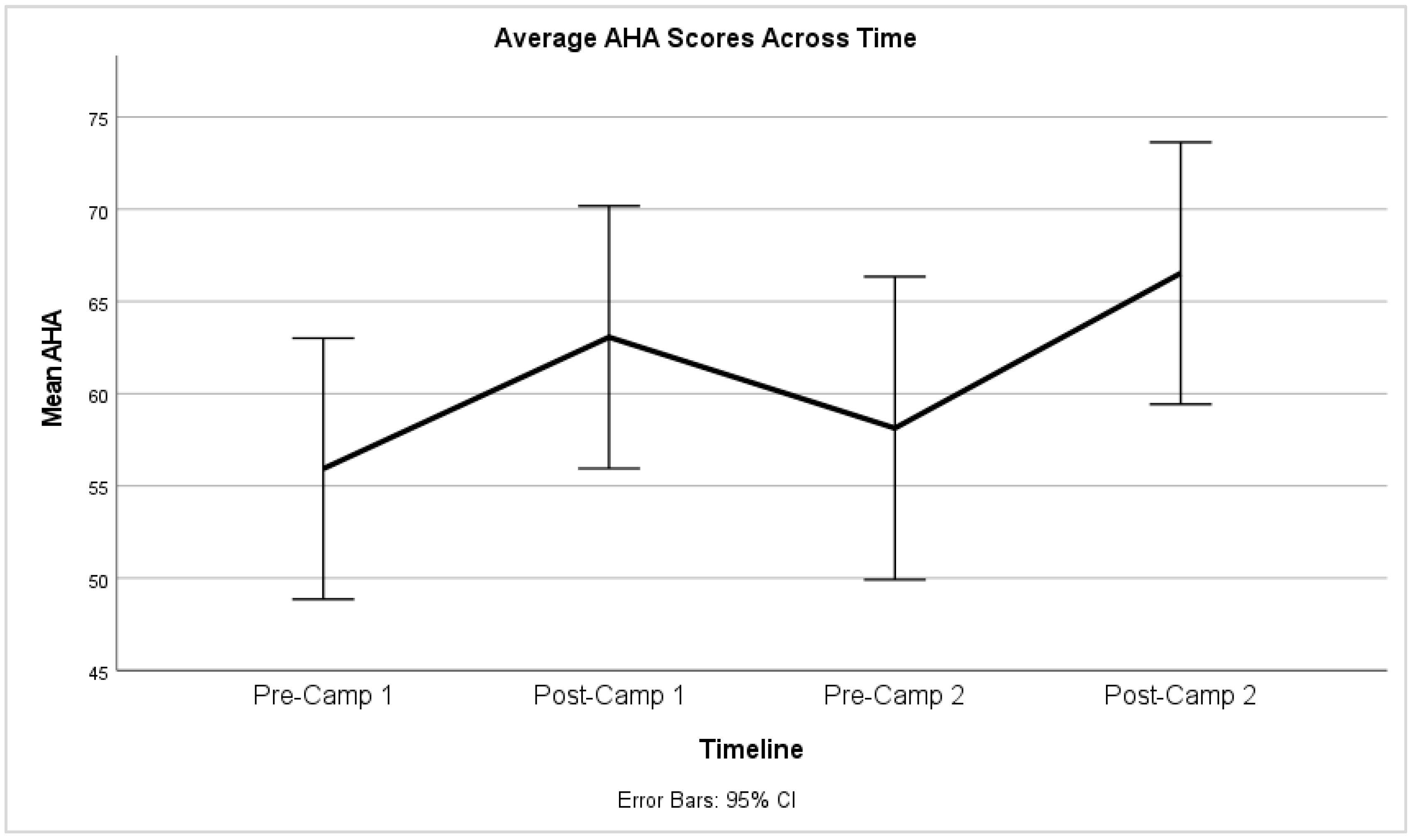 Disabilities 02 00026 g002 Disabilities 02 00026 g002