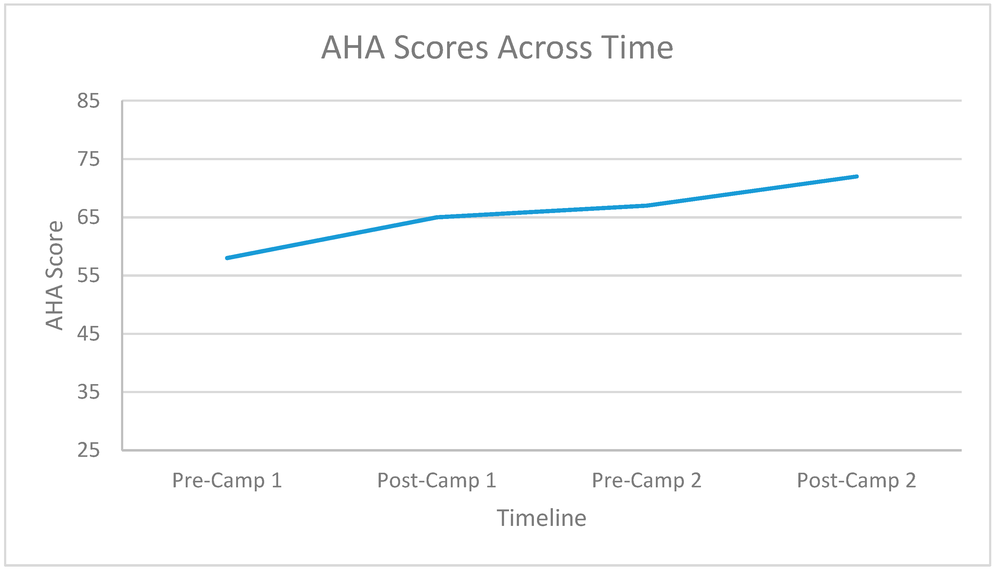 Disabilities 02 00026 g003 Disabilities 02 00026 g003