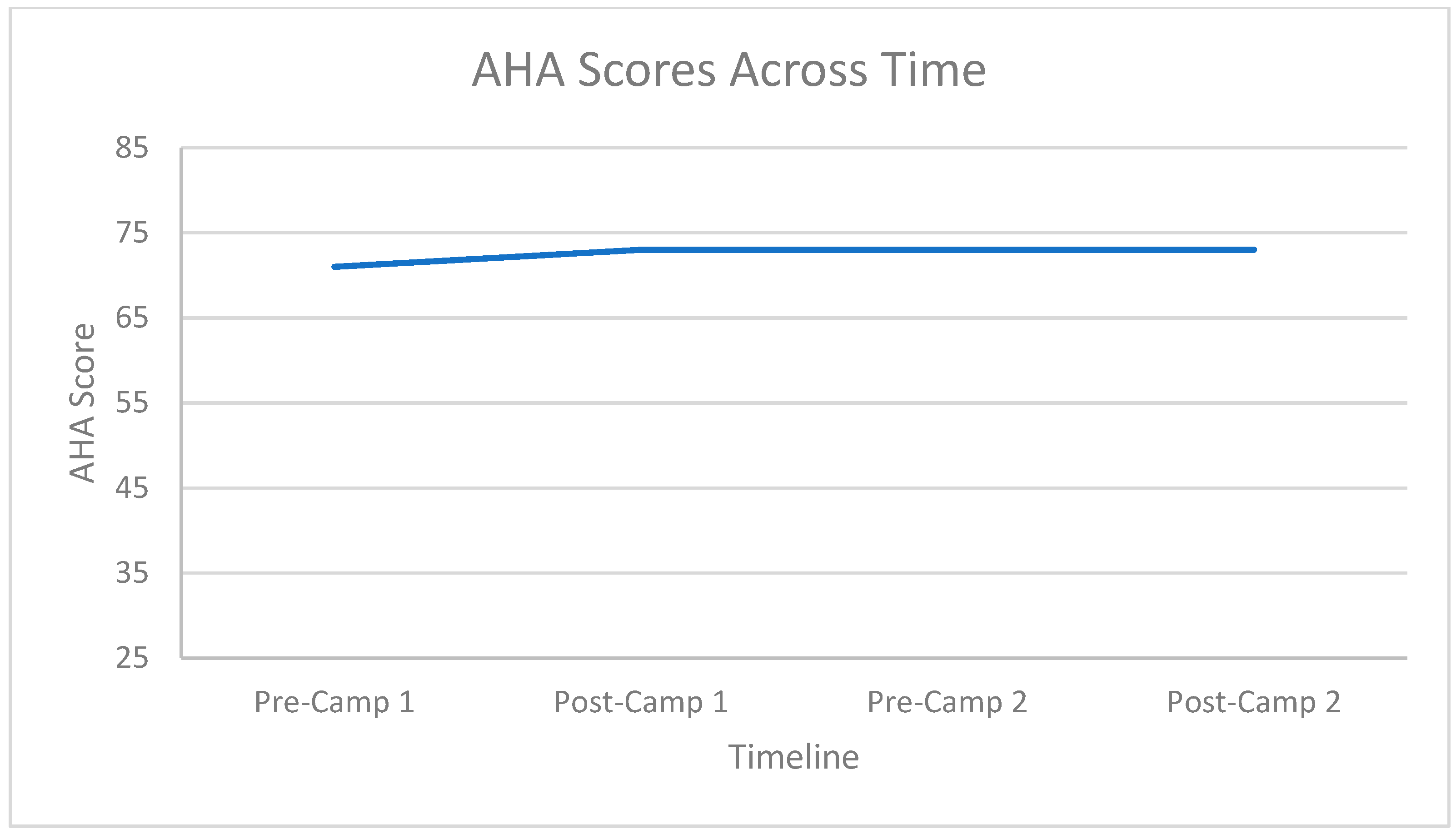 Disabilities 02 00026 g004 Disabilities 02 00026 g004