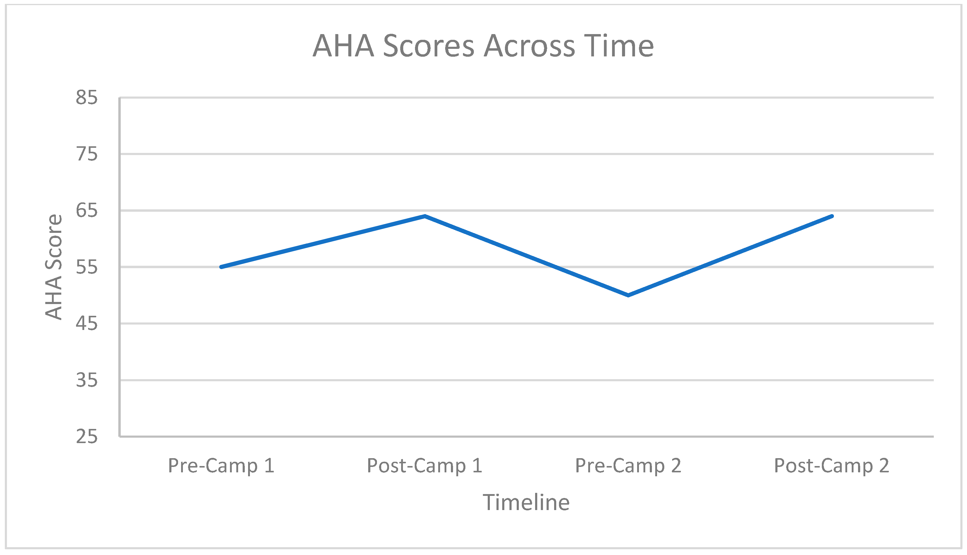 Disabilities 02 00026 g005 Disabilities 02 00026 g005