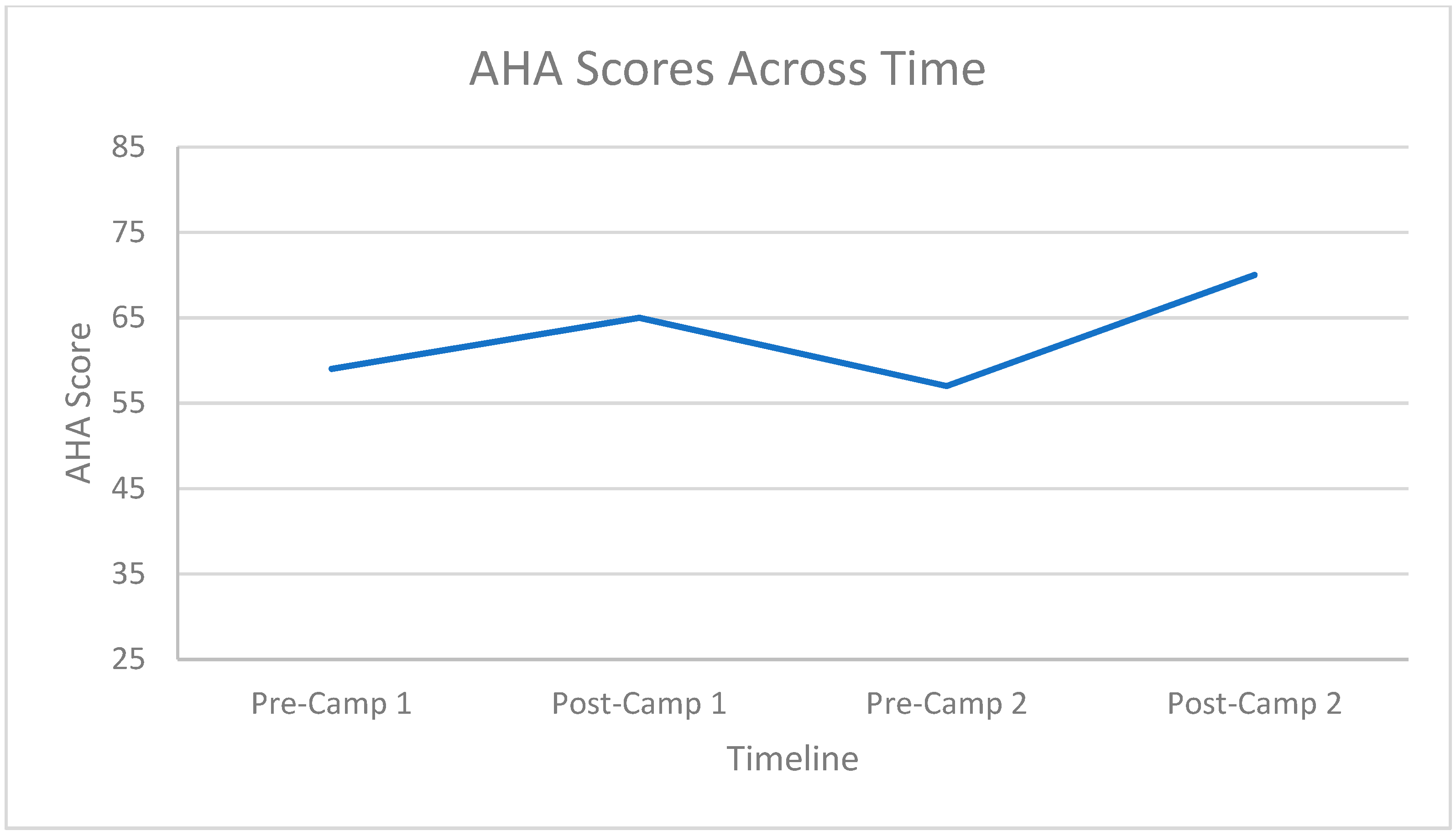 Disabilities 02 00026 g006 Disabilities 02 00026 g006