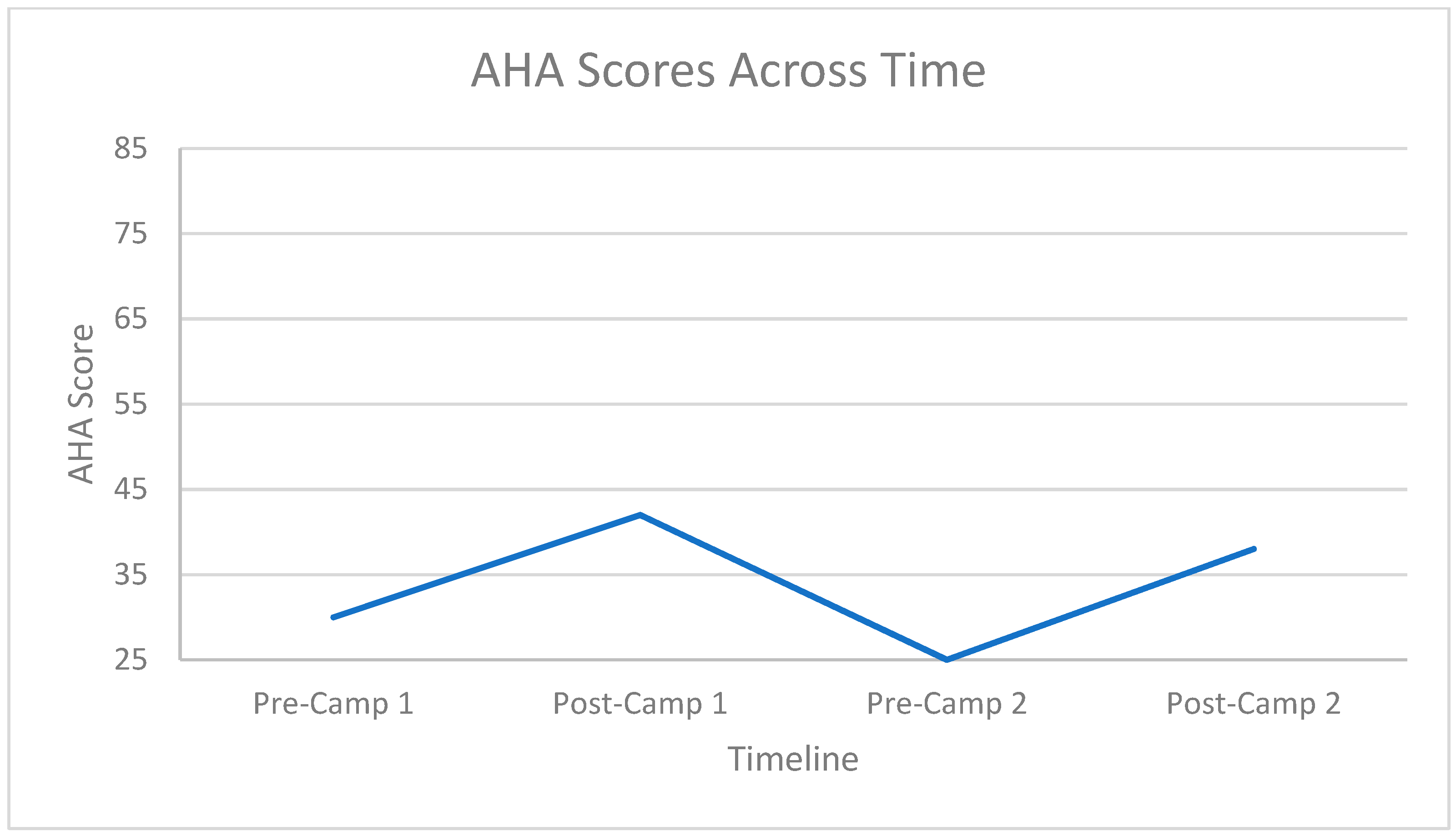 Disabilities 02 00026 g007 Disabilities 02 00026 g007