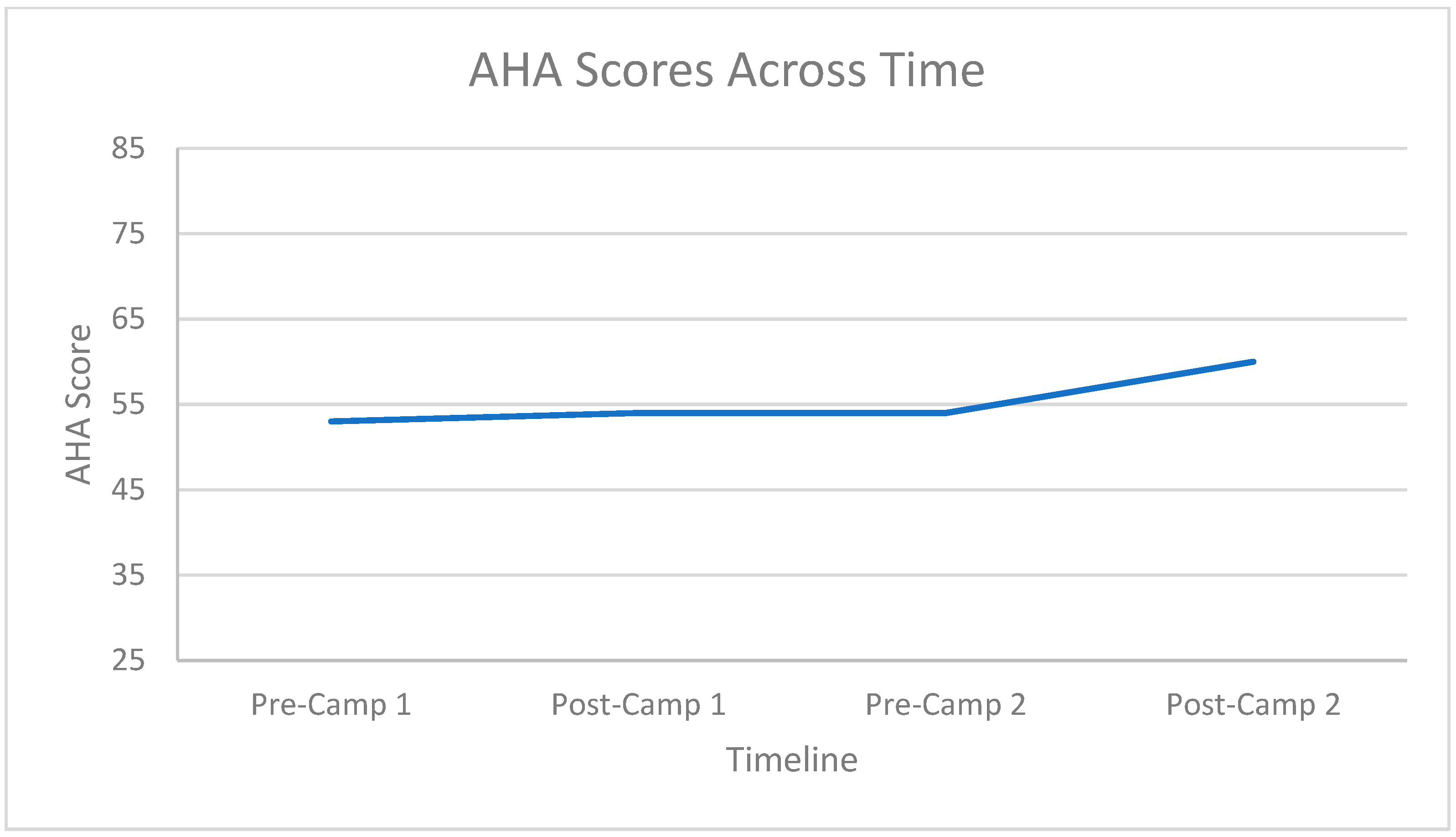 Disabilities 02 00026 g008 Disabilities 02 00026 g008