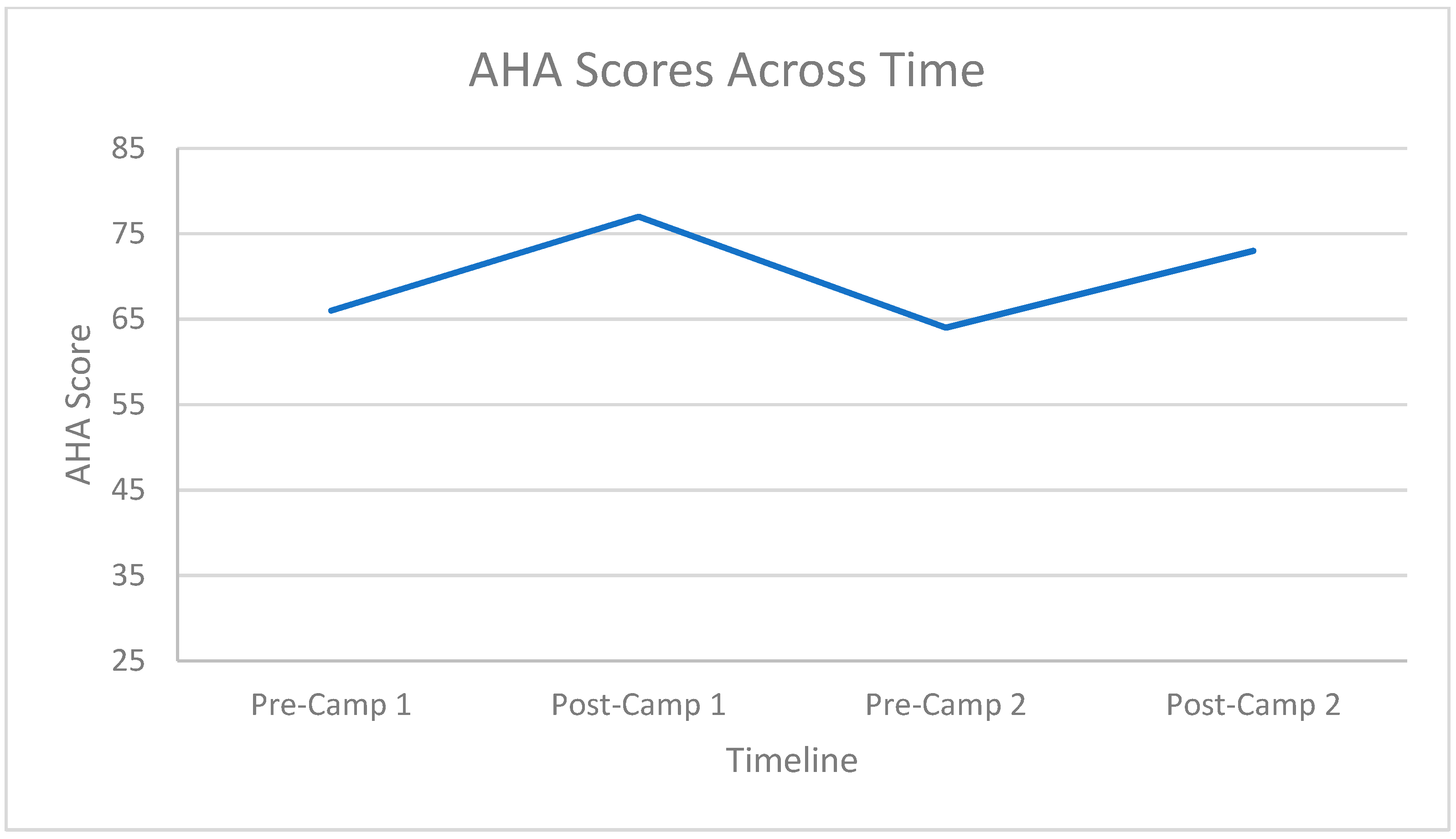 Disabilities 02 00026 g010 Disabilities 02 00026 g010