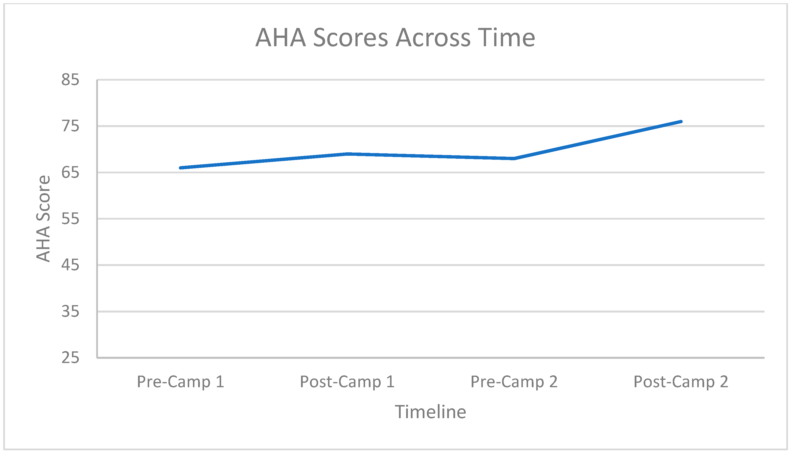Disabilities 02 00026 g011 Disabilities 02 00026 g011