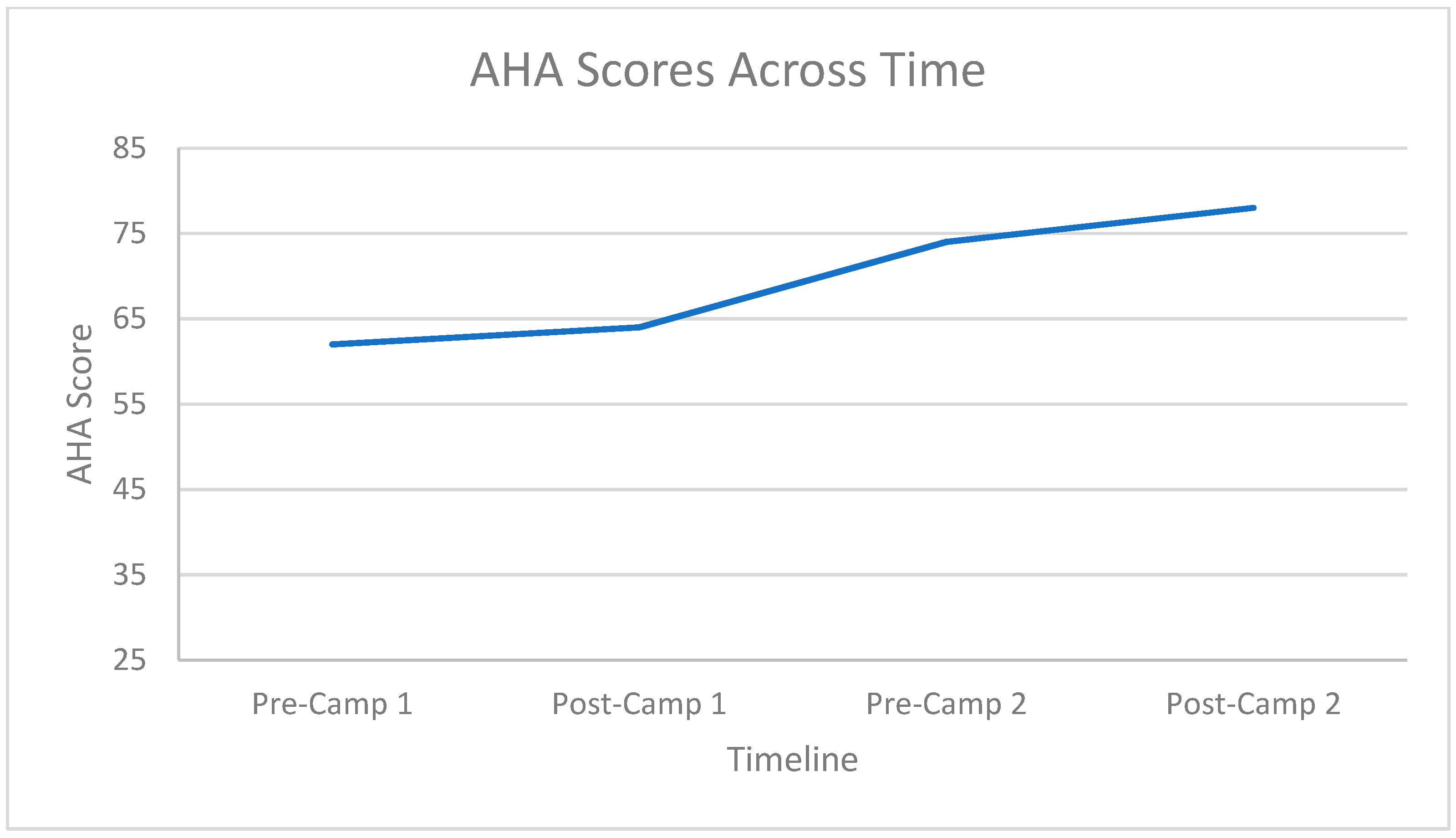 Disabilities 02 00026 g012 Disabilities 02 00026 g012