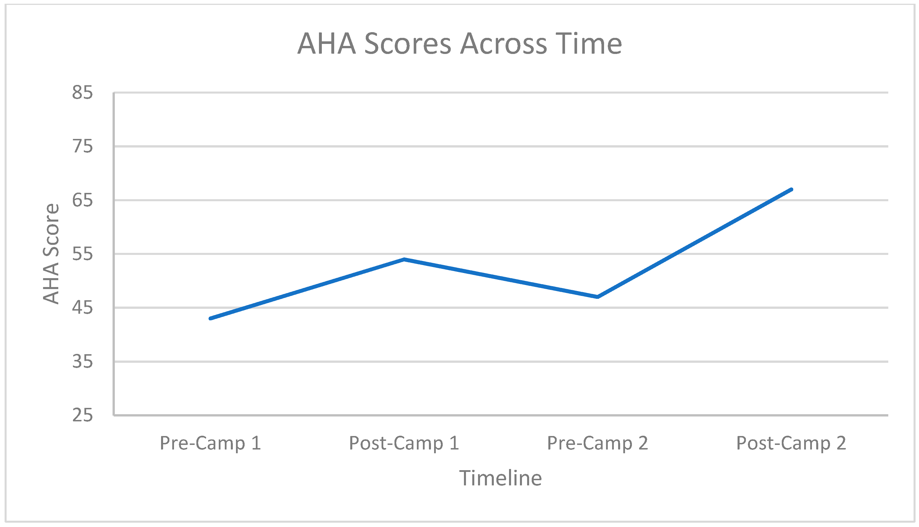 Disabilities 02 00026 g013 Disabilities 02 00026 g013