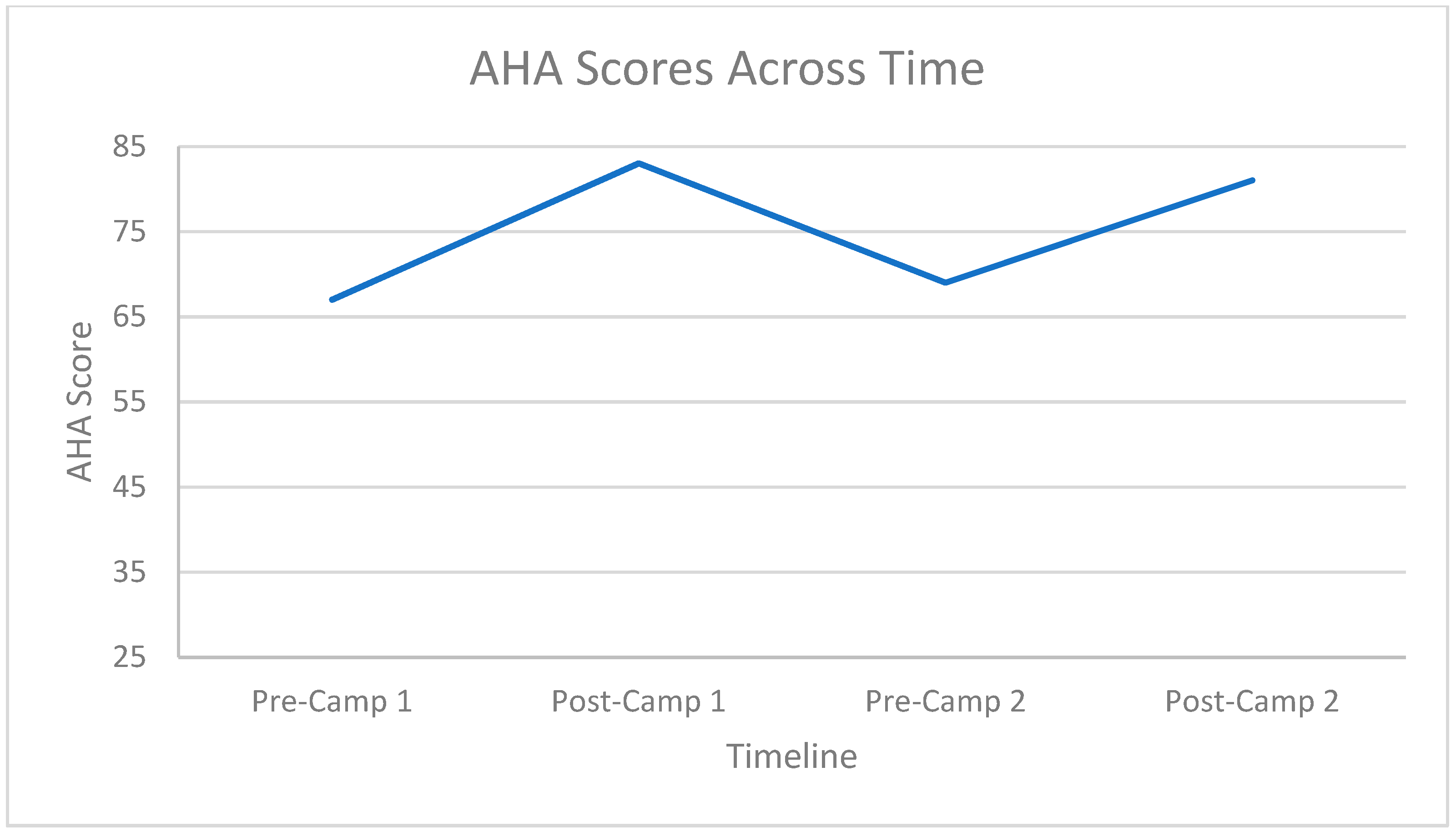 Disabilities 02 00026 g014 Disabilities 02 00026 g014