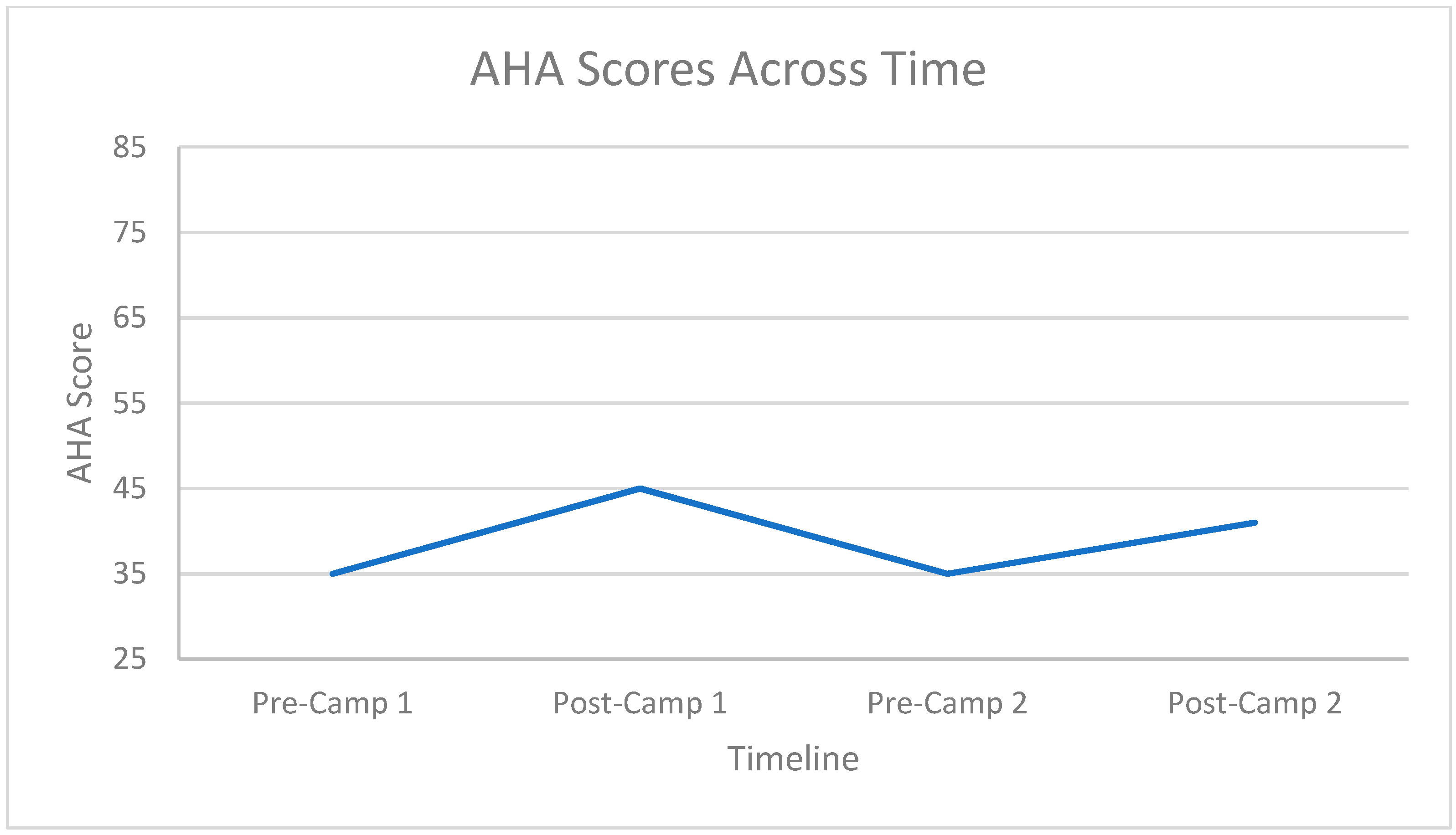 Disabilities 02 00026 g015 Disabilities 02 00026 g015