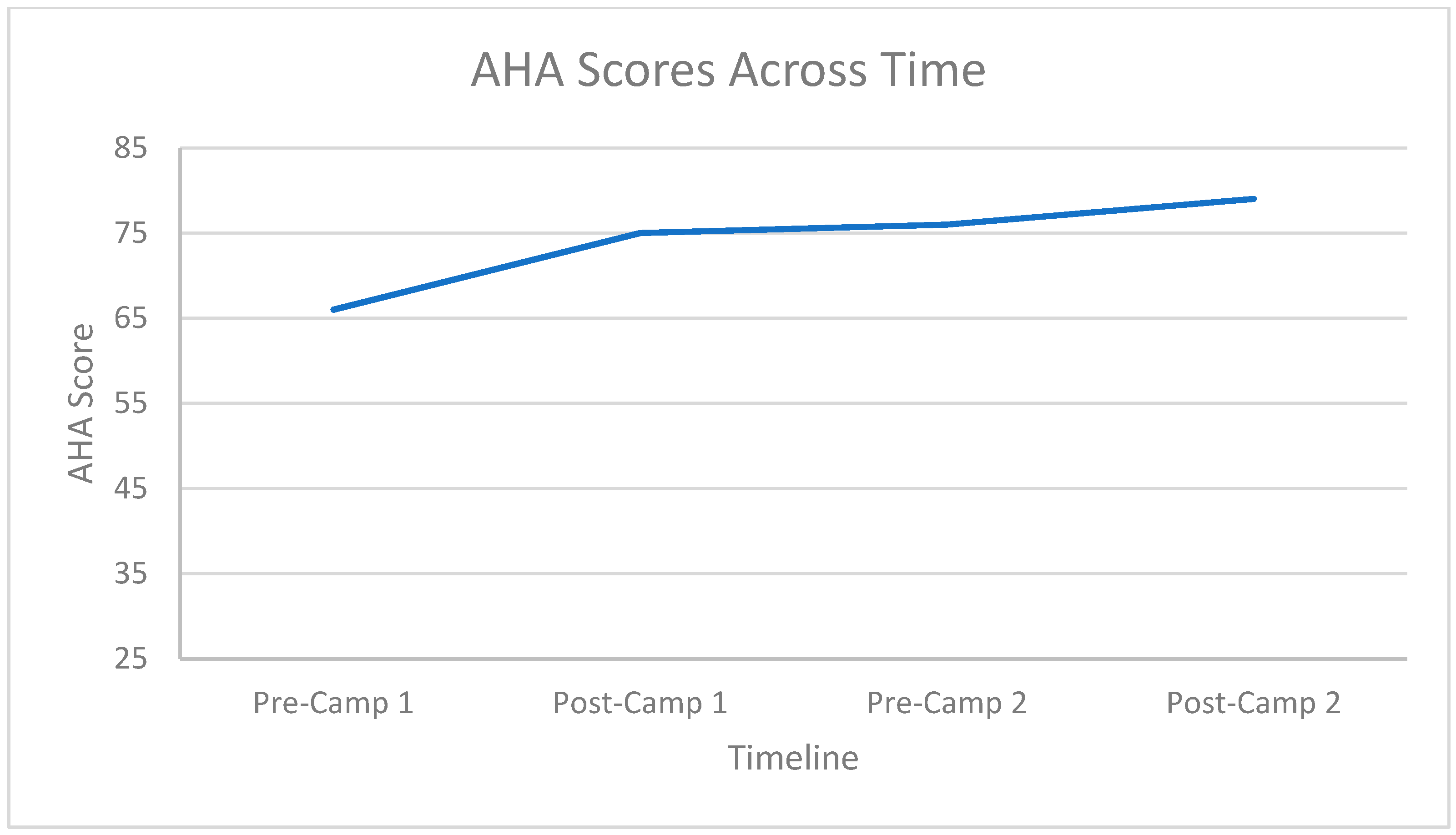 Disabilities 02 00026 g016 Disabilities 02 00026 g016