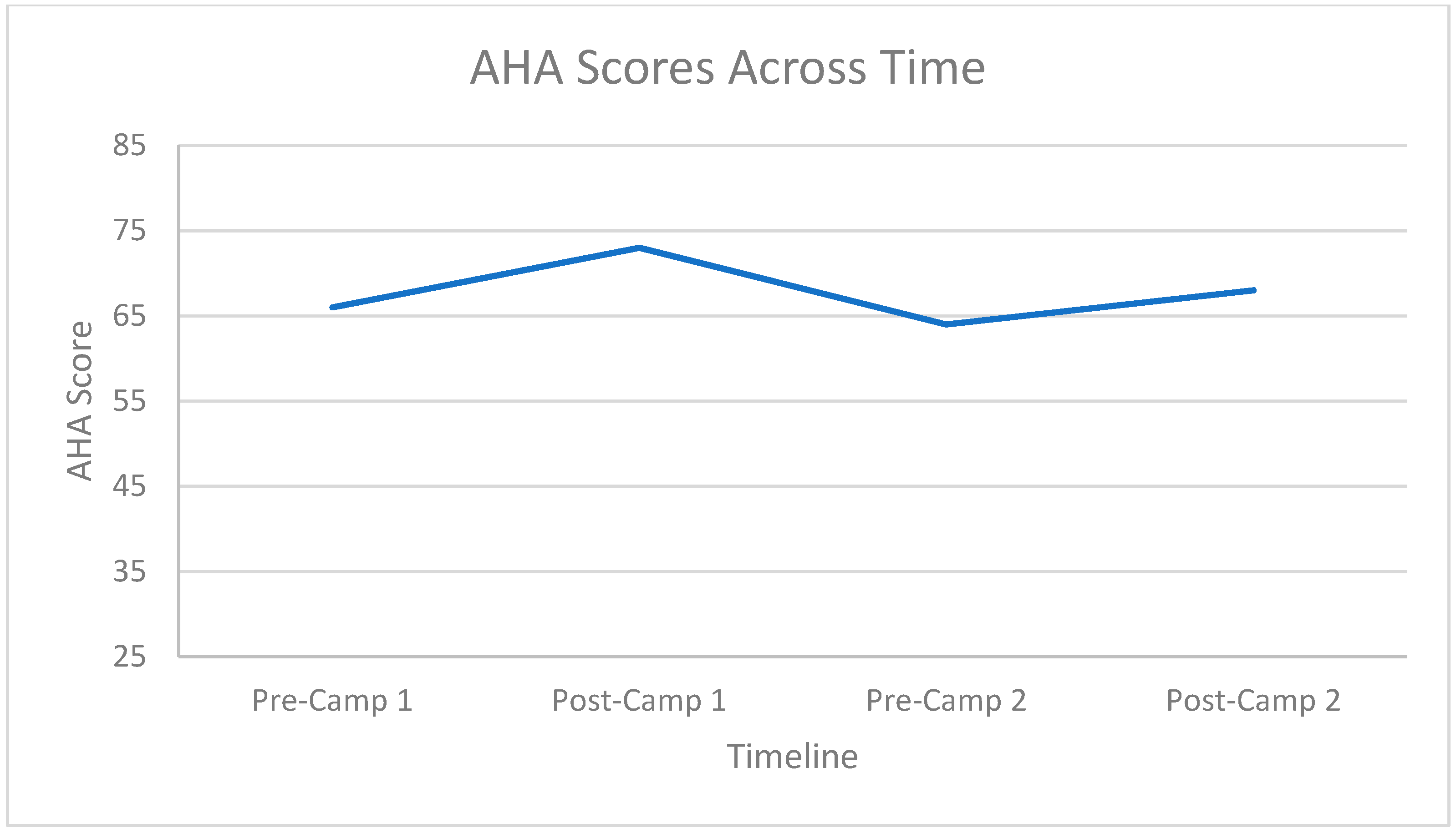 Disabilities 02 00026 g017 Disabilities 02 00026 g017