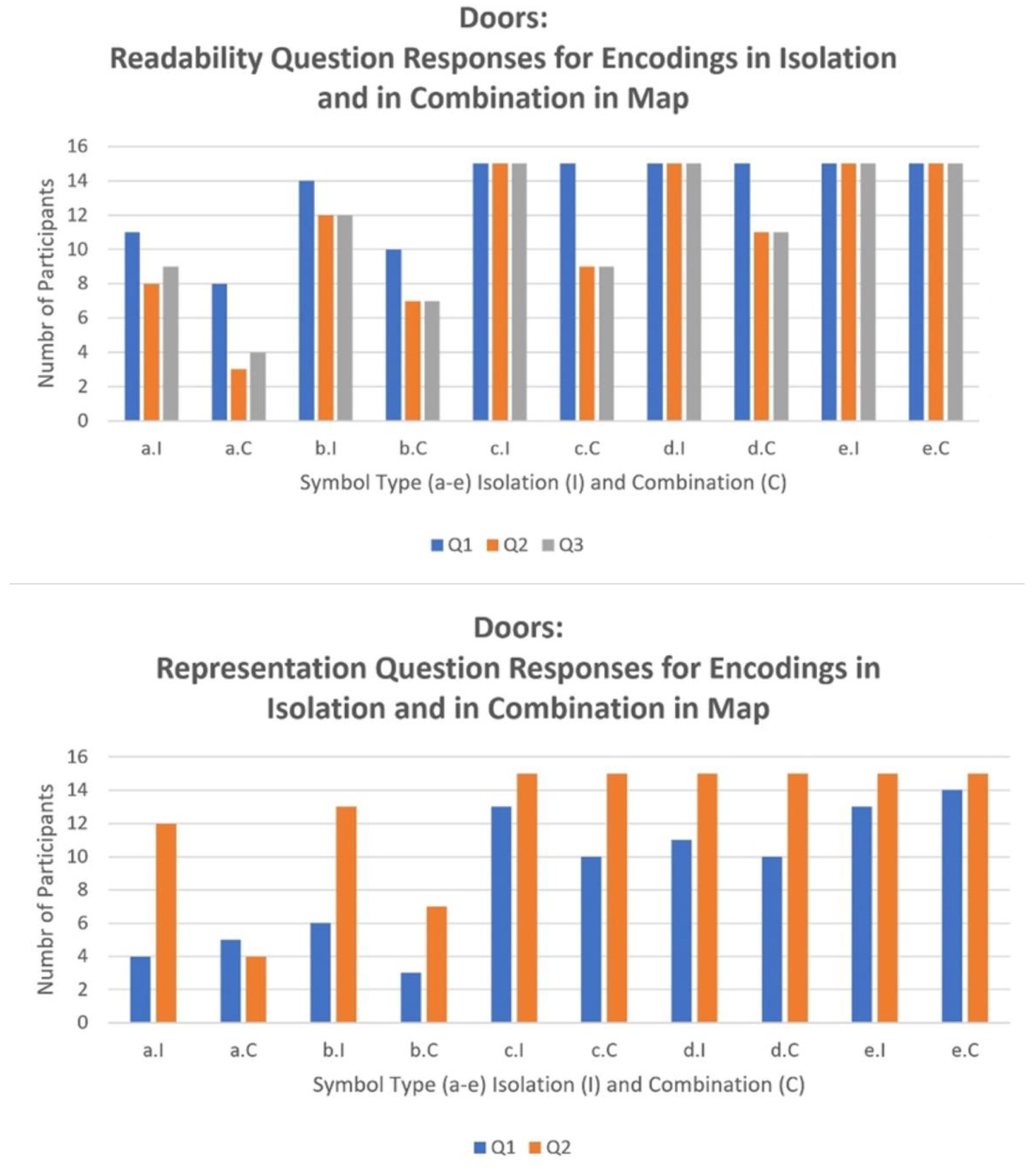Disabilities 02 00027 g005 550
