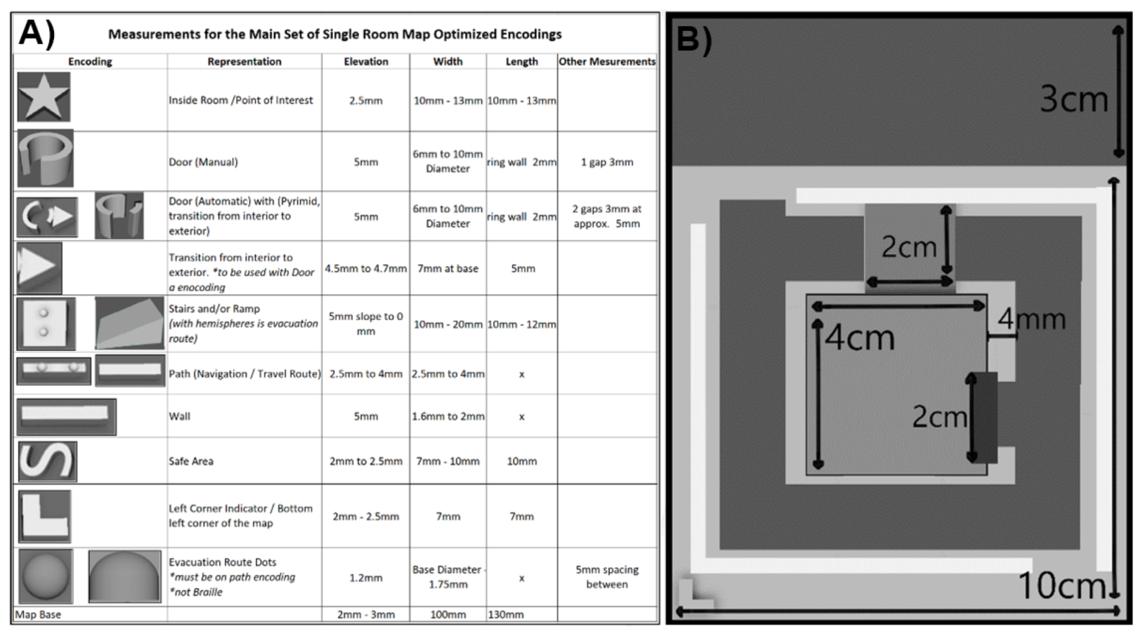 Disabilities 02 00027 g008 550