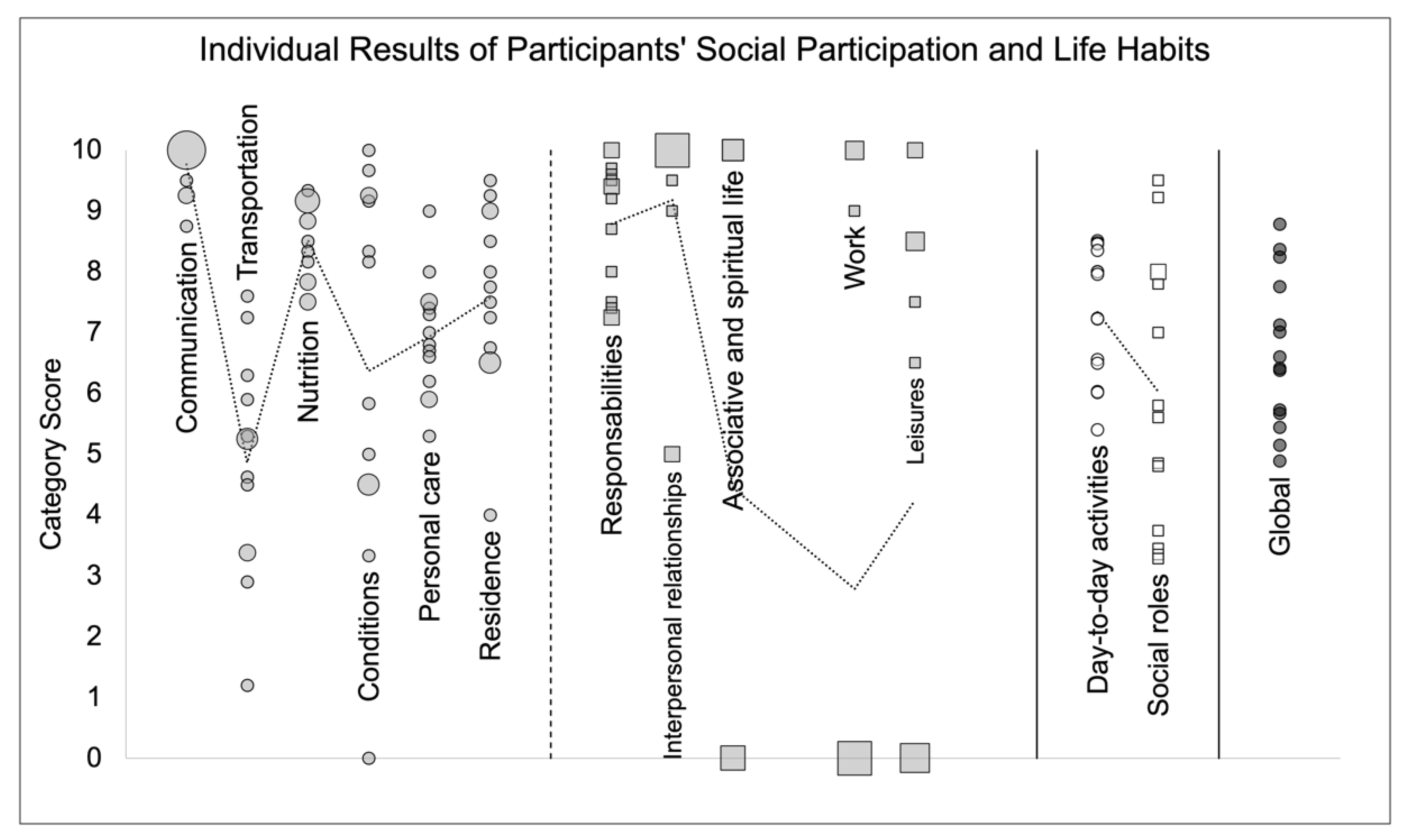 Disabilities 02 00028 g002