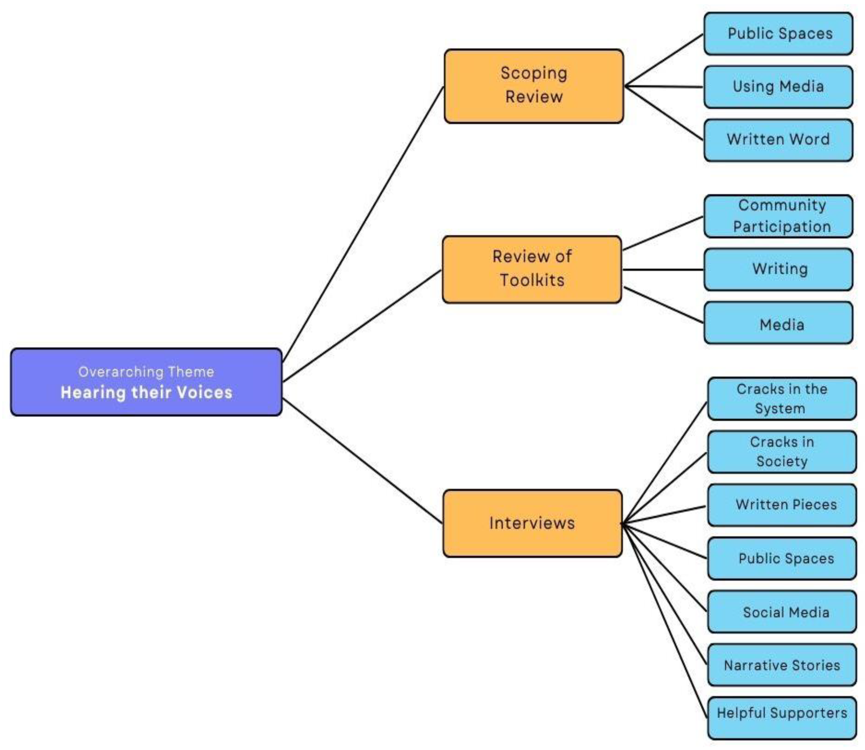 Disabilities 02 00042 g001 Disabilities 02 00042 g001