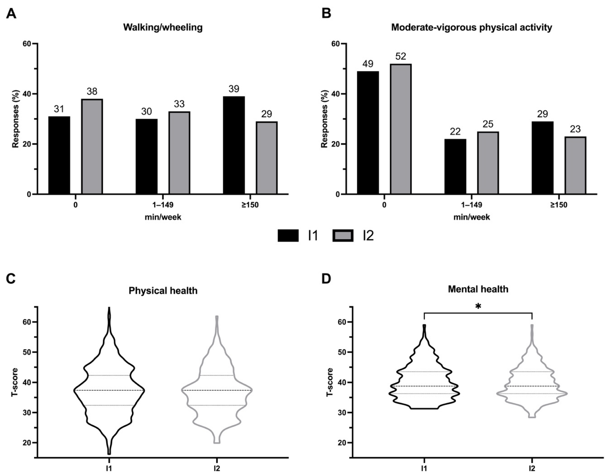 Disabilities 02 00048 g001