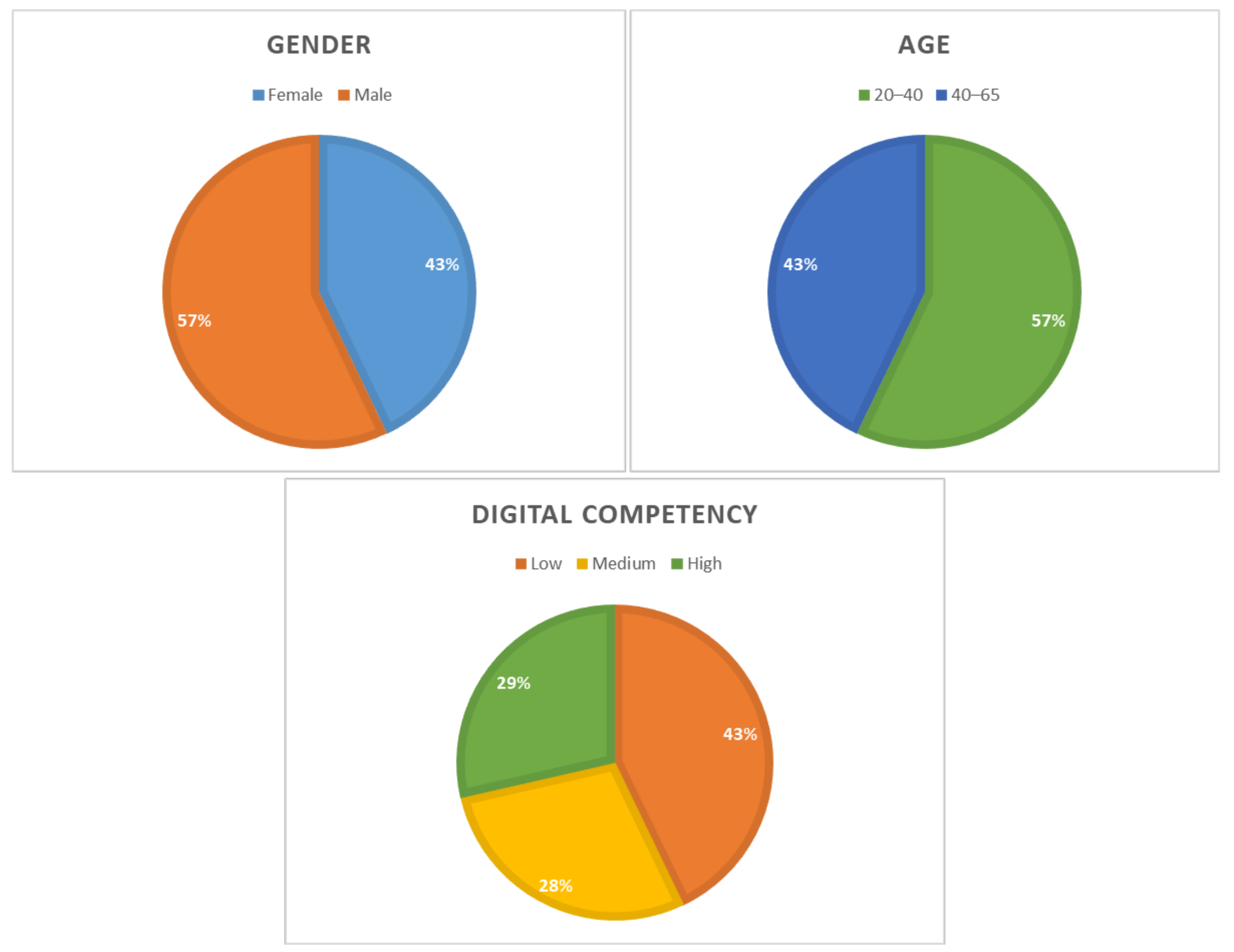 Disabilities 02 00050 g001
