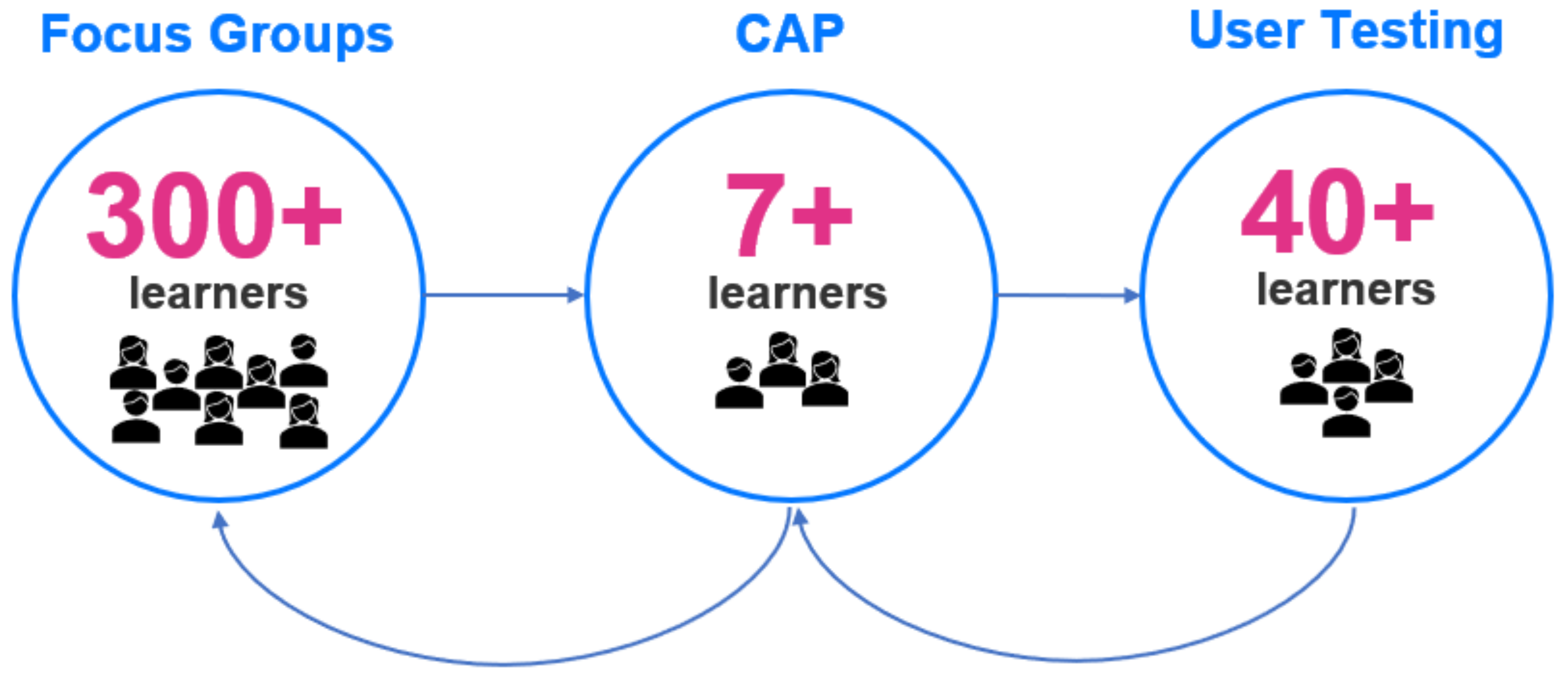 Disabilities 02 00050 g003