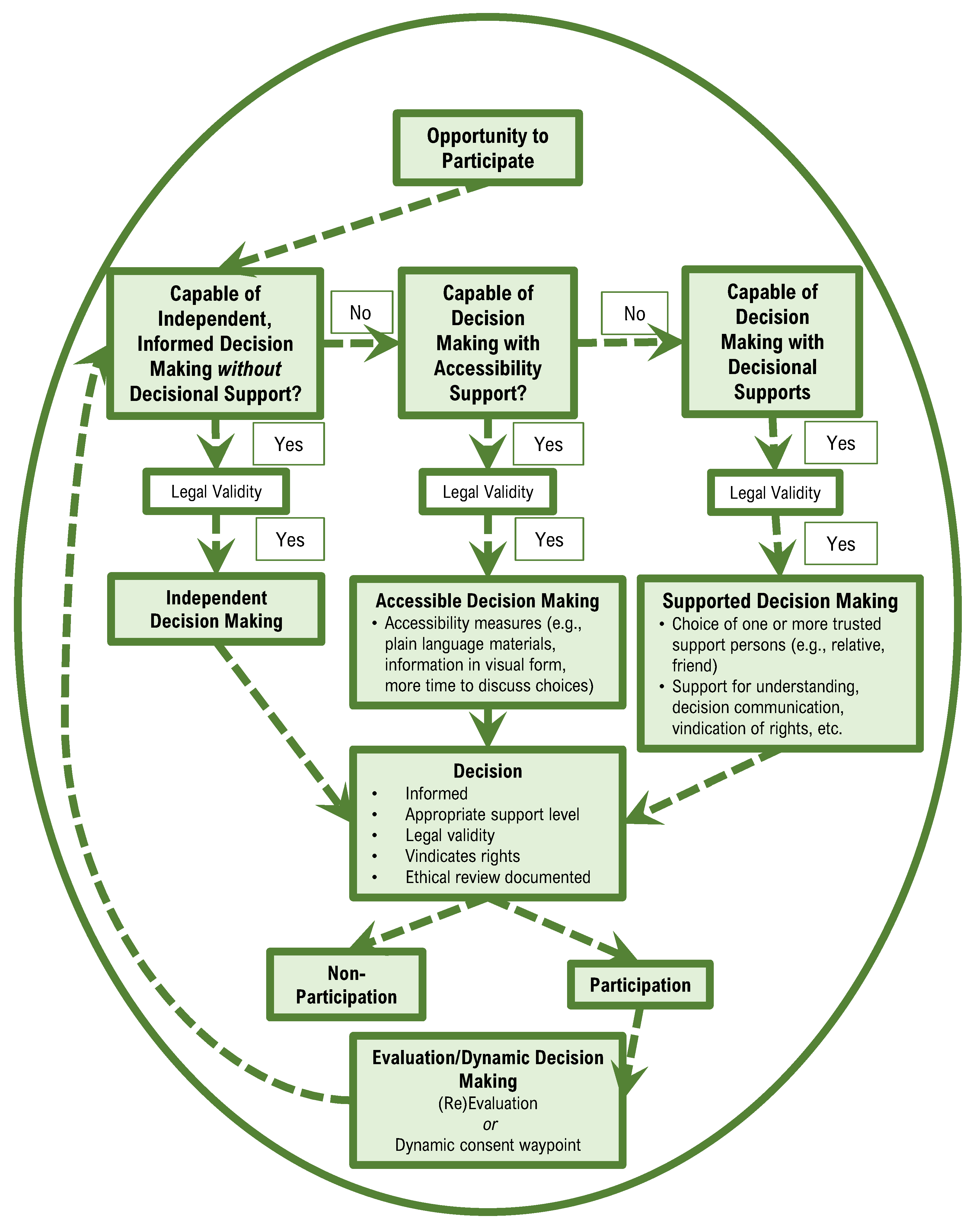 Disabilities 03 00003 g001 Disabilities 03 00003 g001