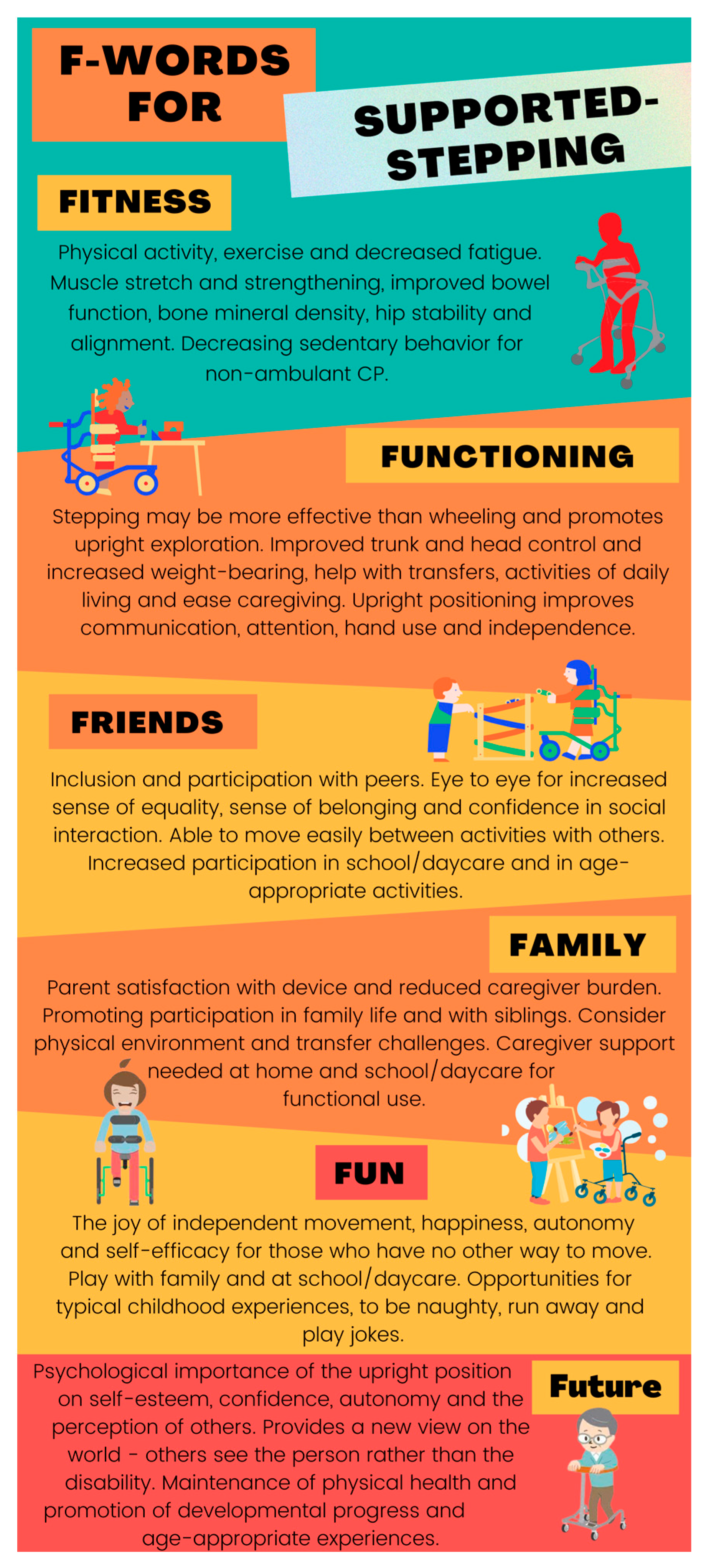 Disabilities 03 00012 g003