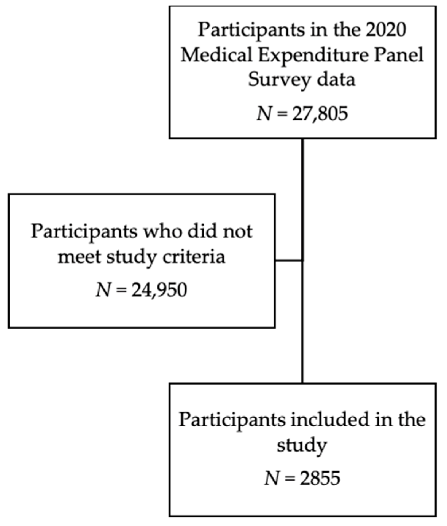 Disabilities 03 00013 g001