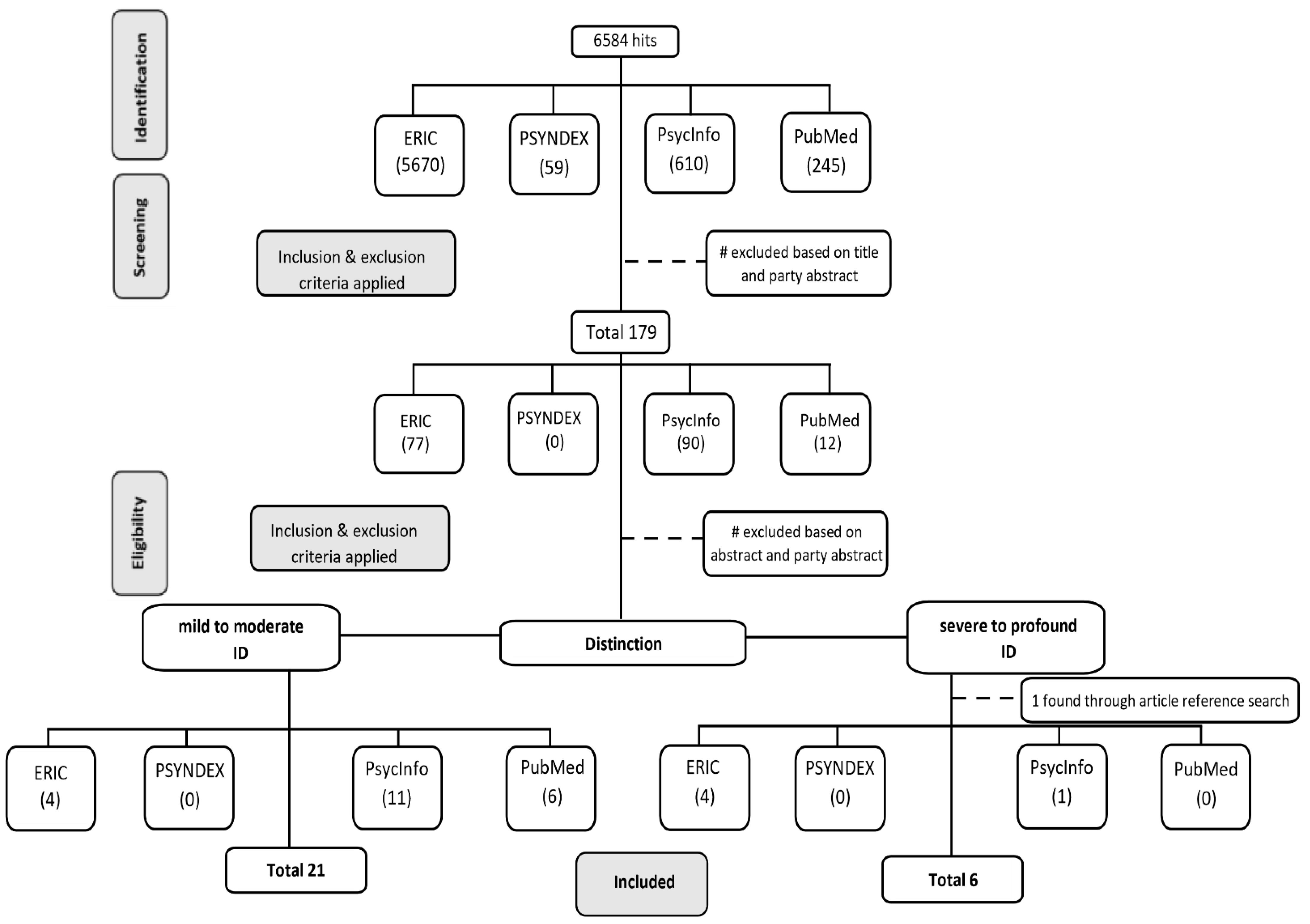 Disabilities 03 00018 g001