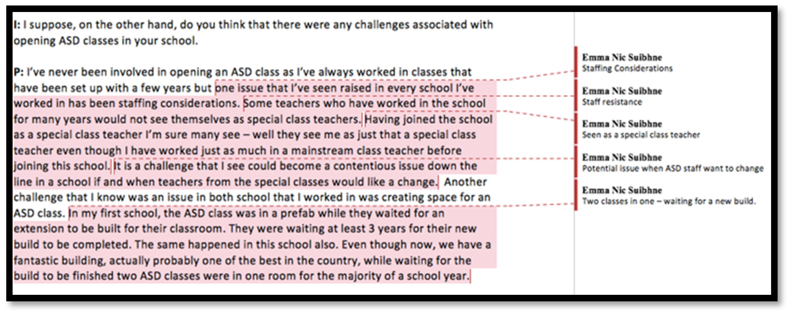 Disabilities 03 00025 g003