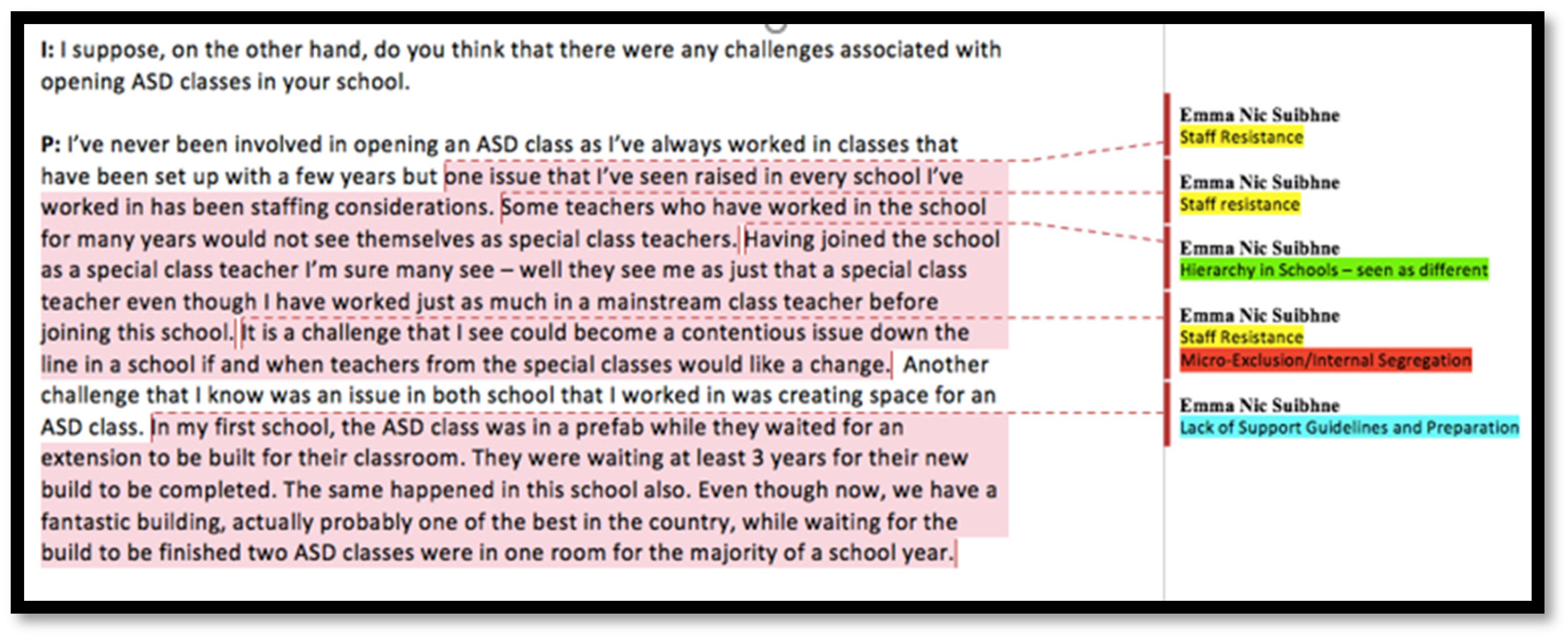 Disabilities 03 00025 g004