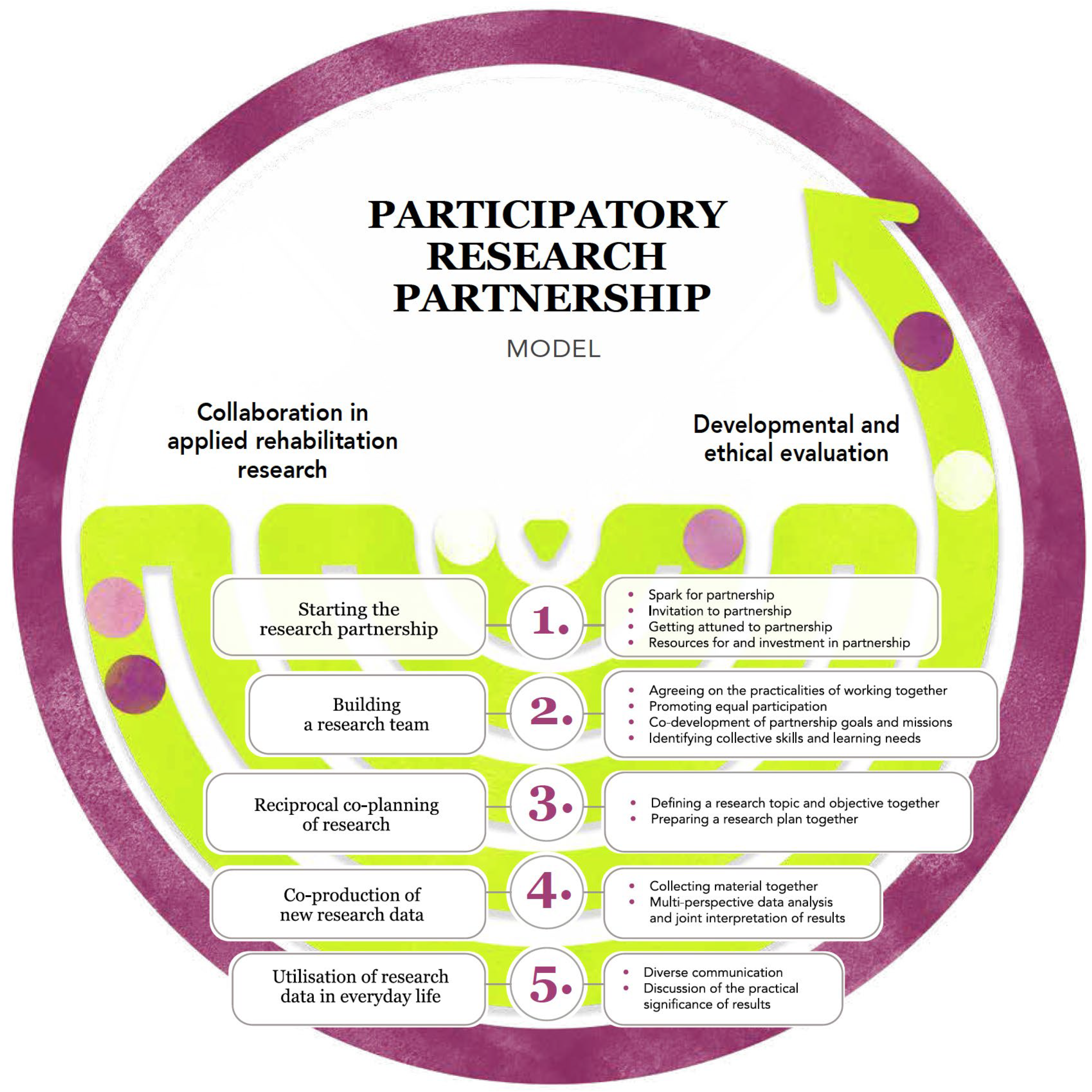 Disabilities 03 00027 g002