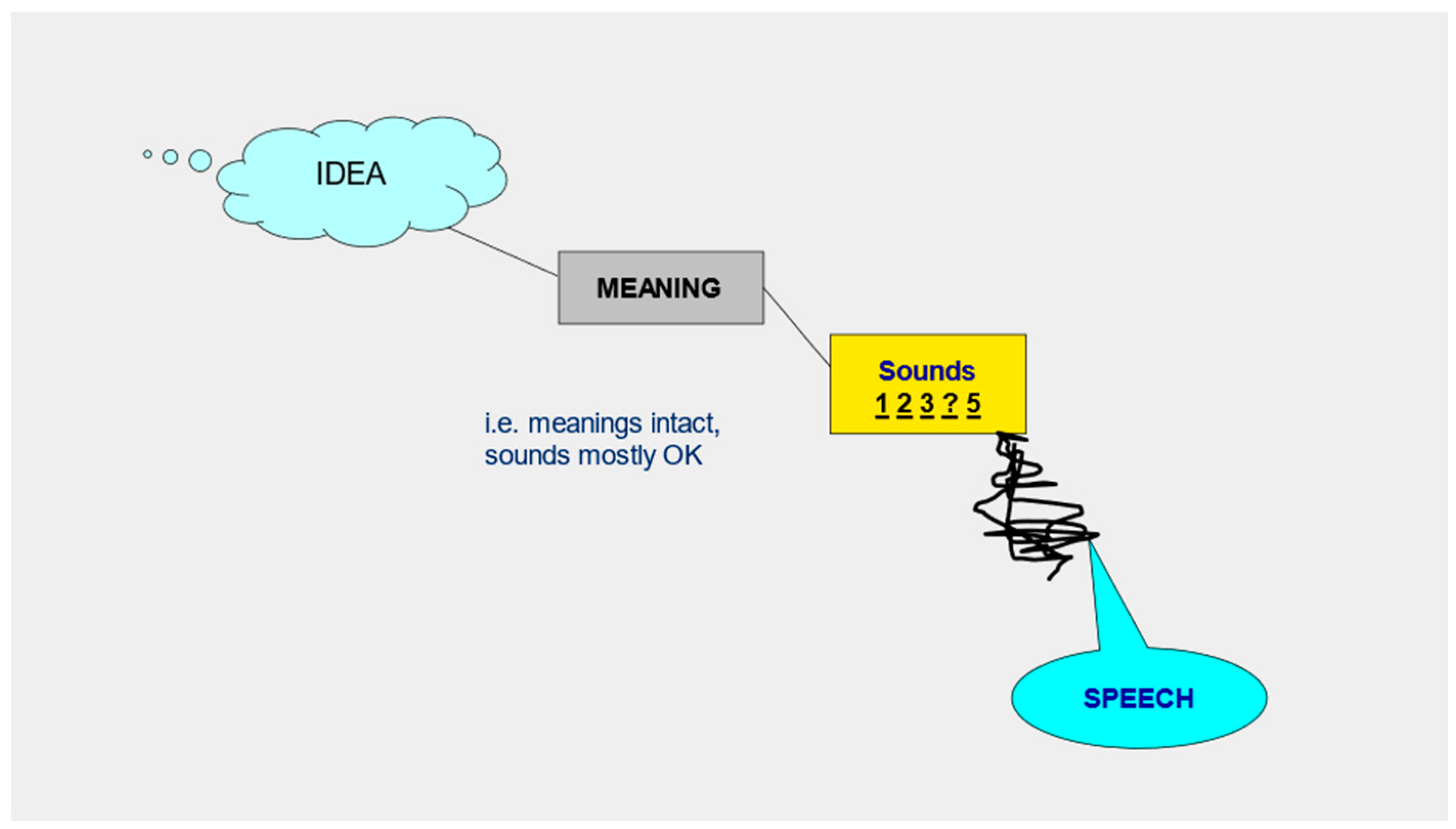 Disabilities 03 00028 g003