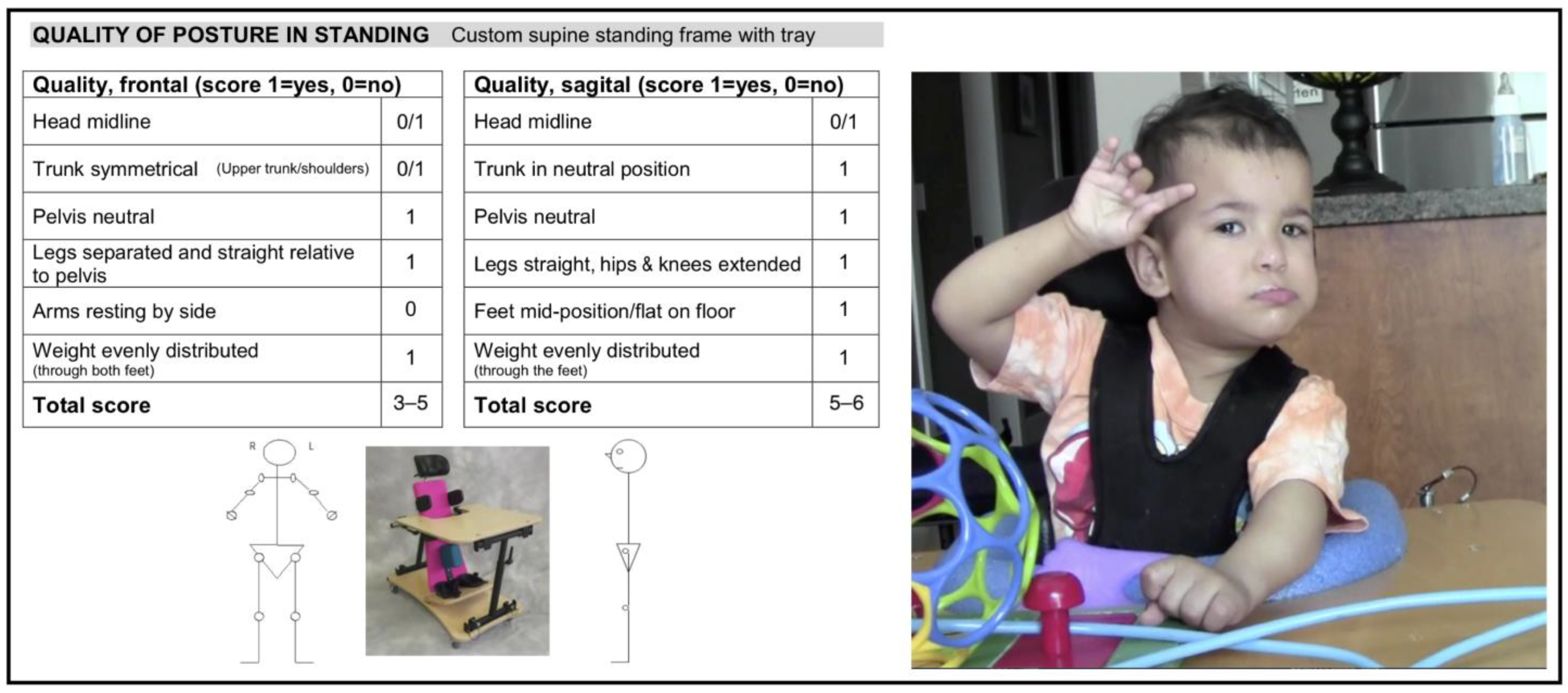 Disabilities 03 00032 g003