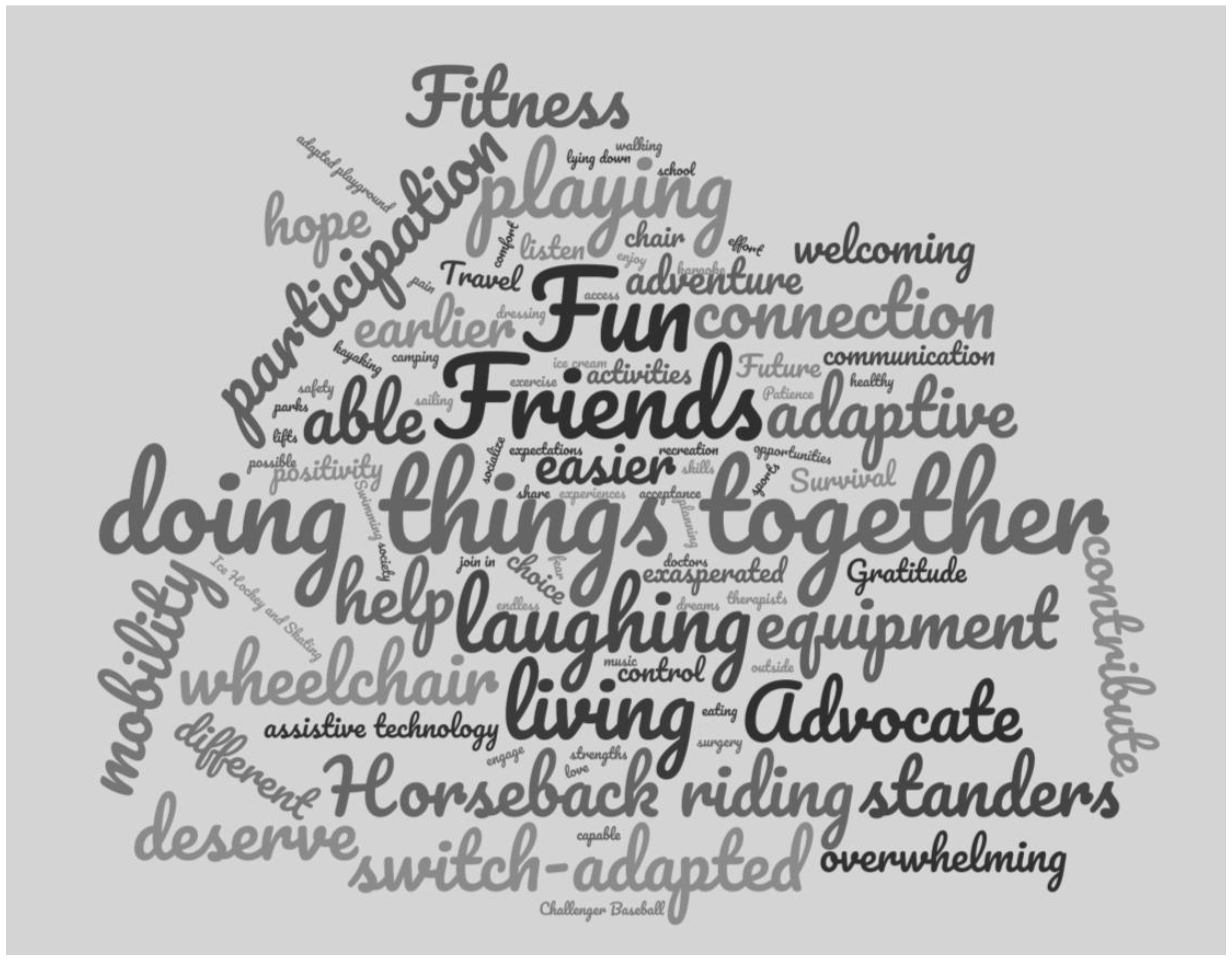 Disabilities 03 00032 g006